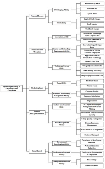 Progressive Loyalty Rewards Chart