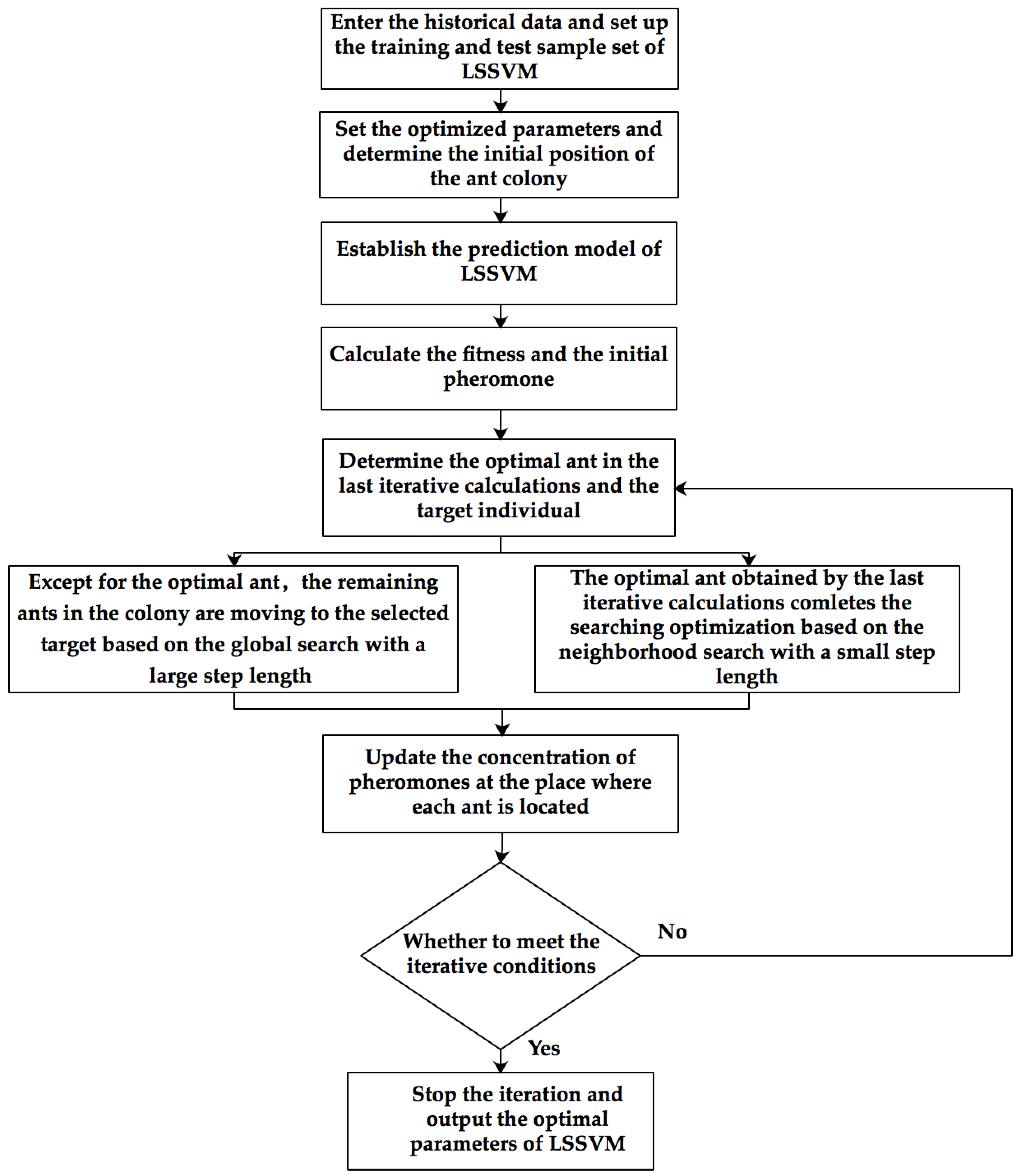 Sustainability 10 00860 g002