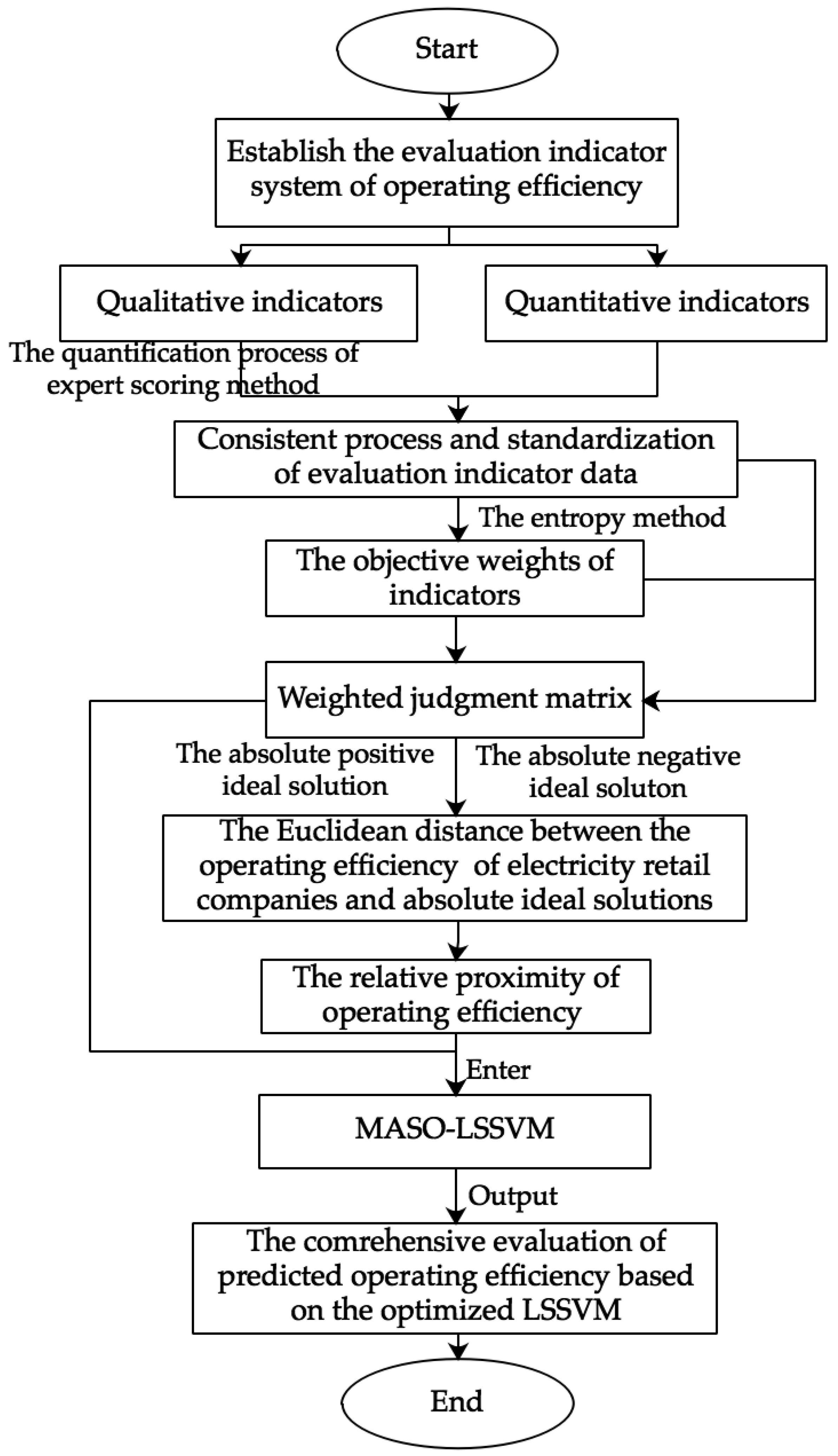Sustainability 10 00860 g003