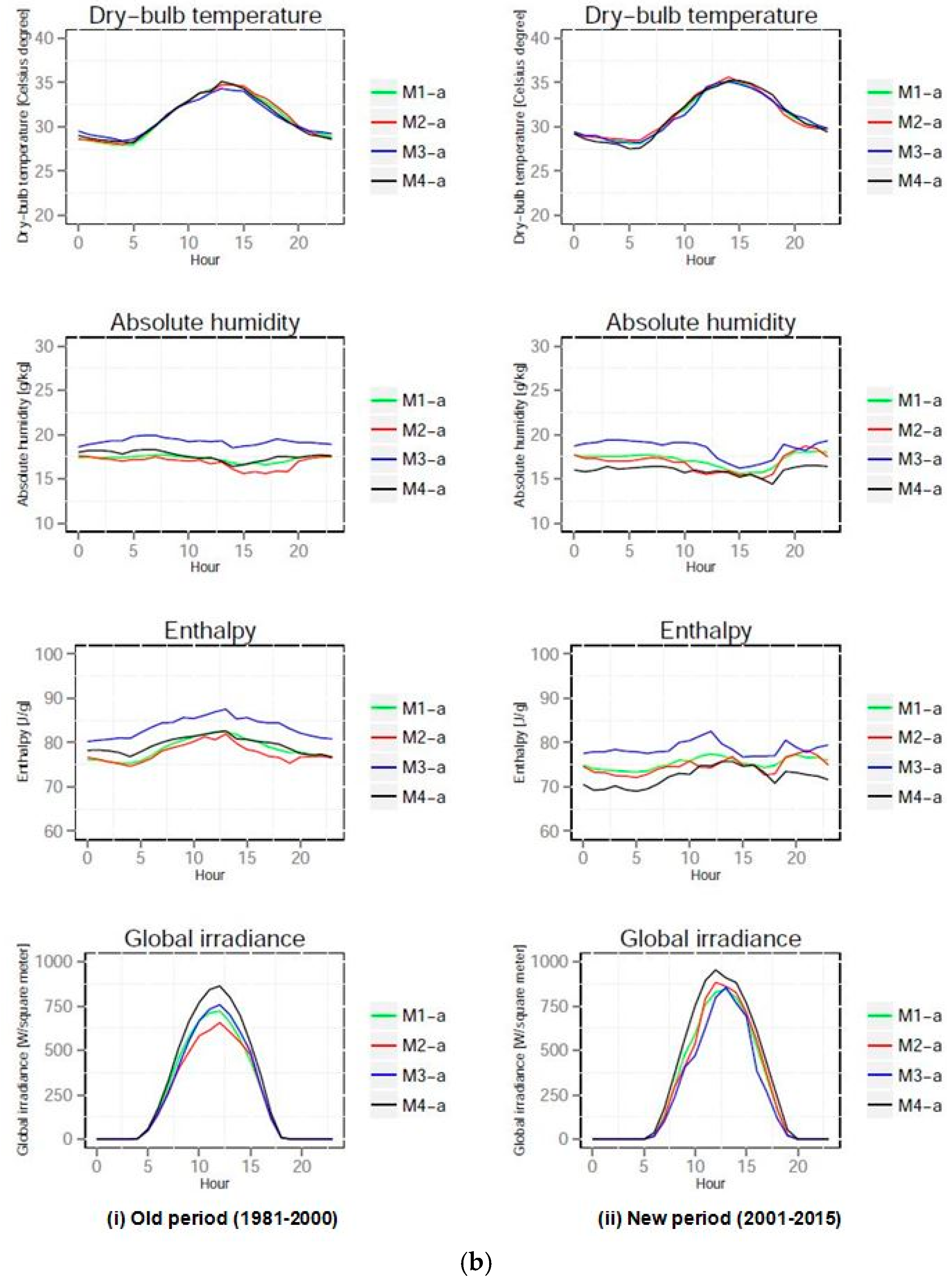 Sustainability 10 00861 g003b