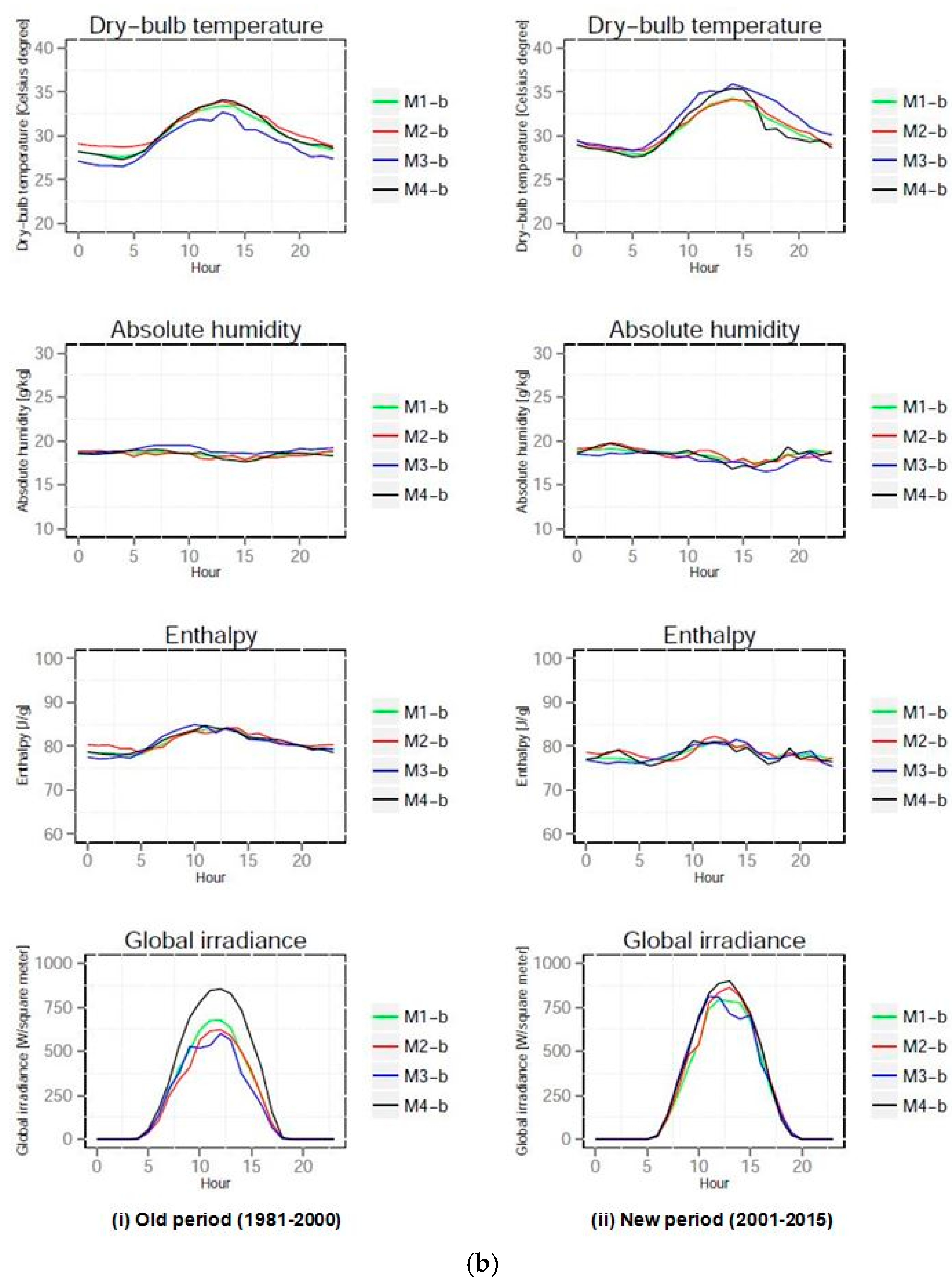 Sustainability 10 00861 g004b