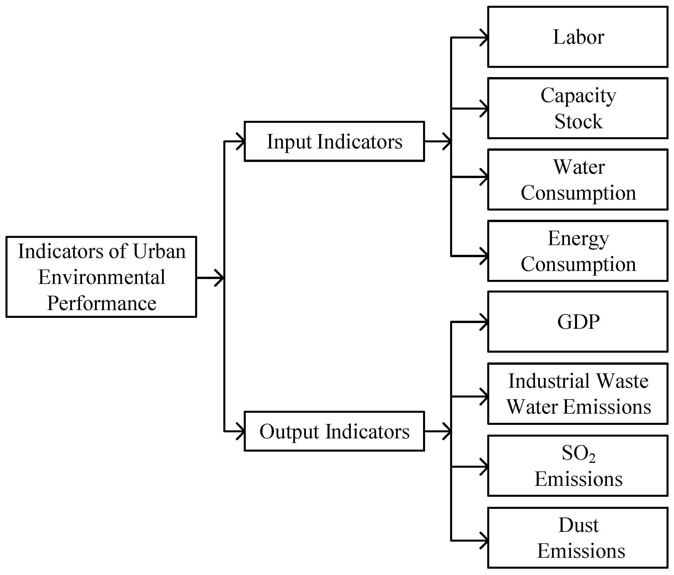 Sustainability 10 00862 g002