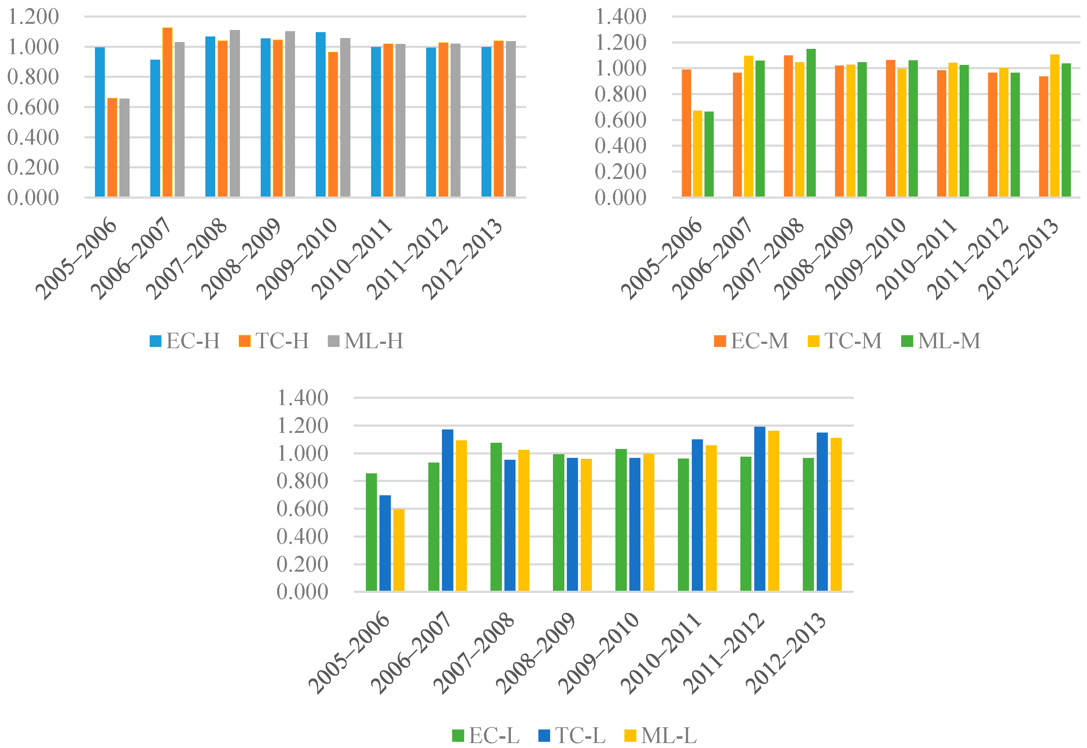 Sustainability 10 00862 g005