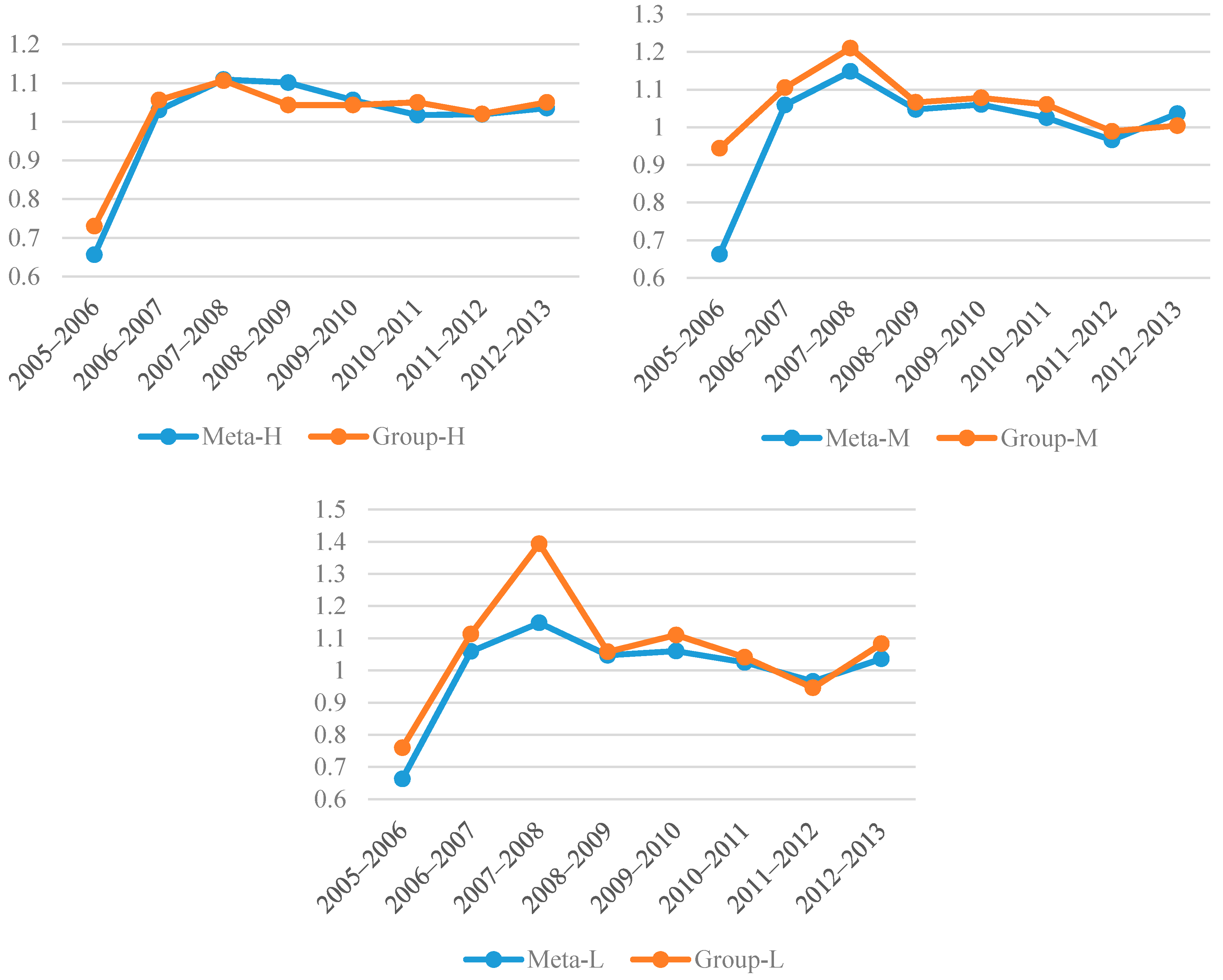 Sustainability 10 00862 g008