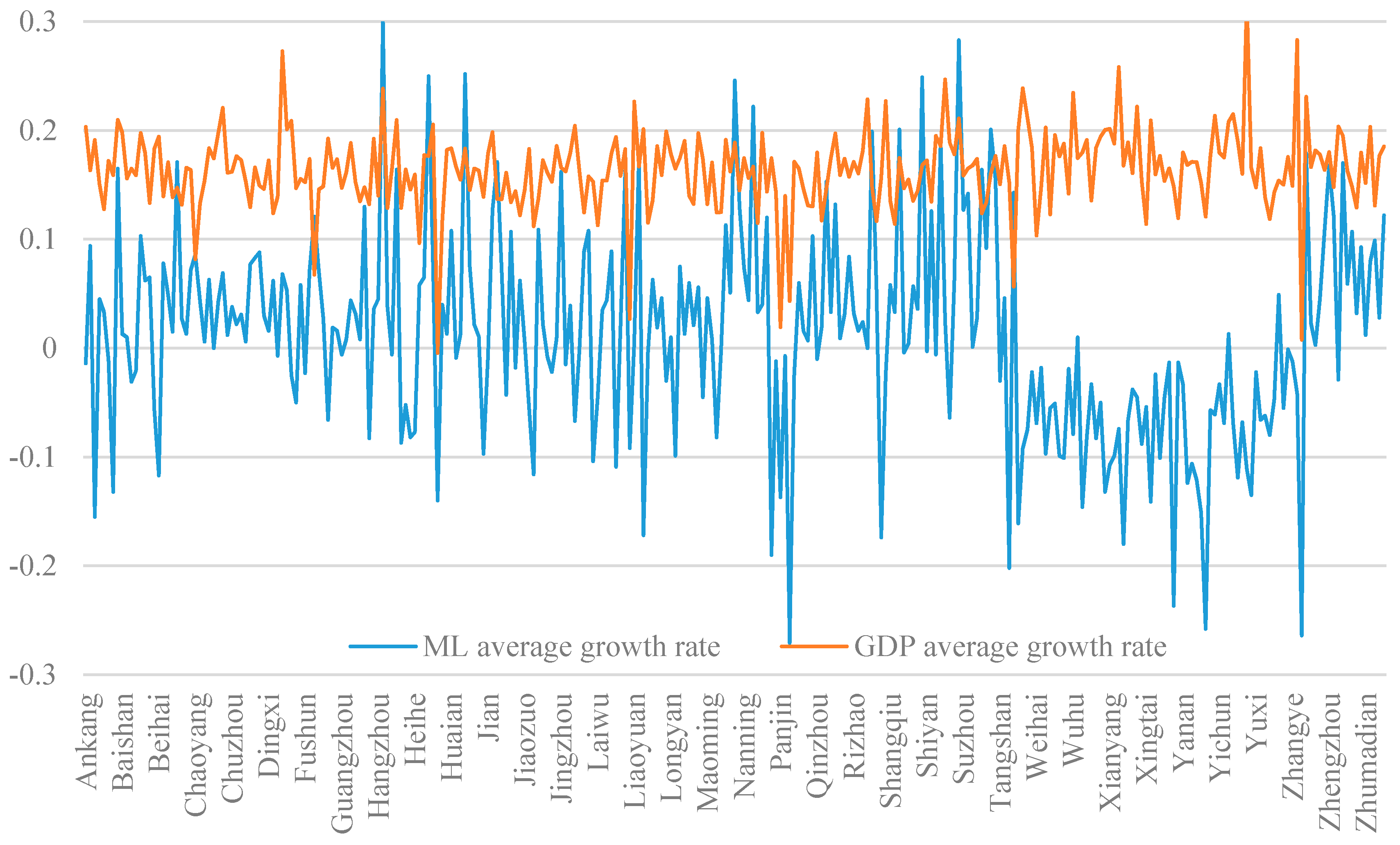 Sustainability 10 00862 g009