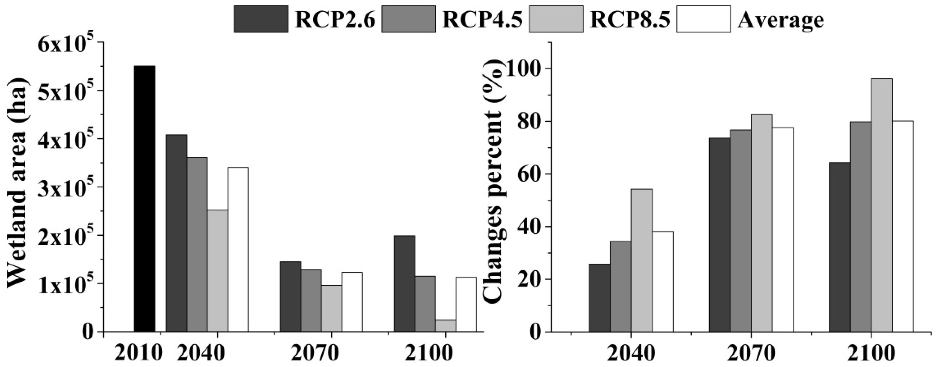 Sustainability 10 00863 g003 Sustainability 10 00863 g003