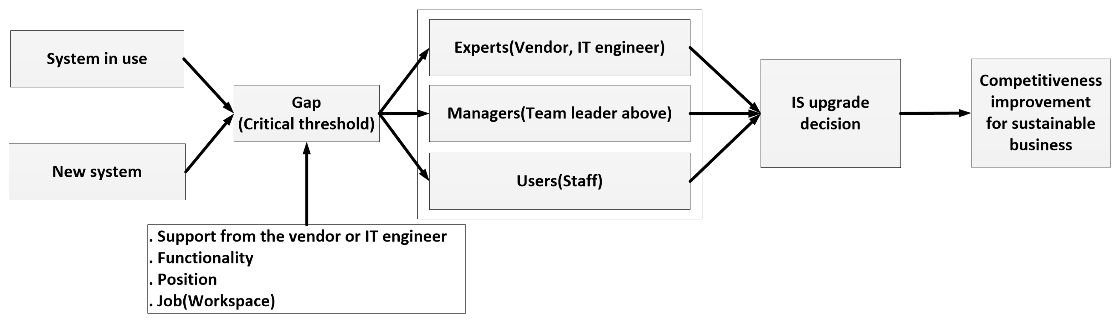 Sustainability 10 00872 g002