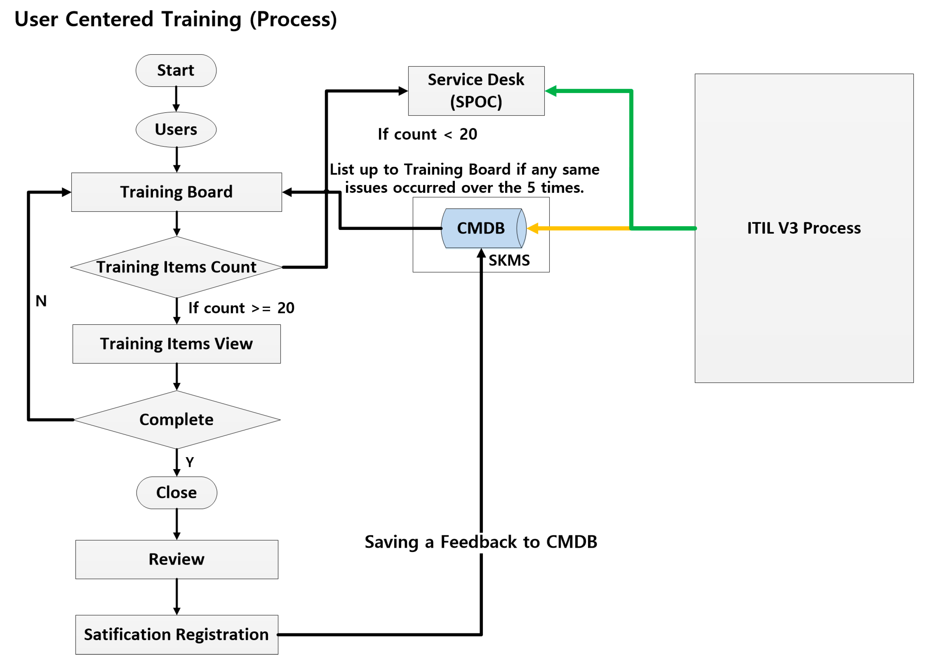 Sustainability 10 00872 g003