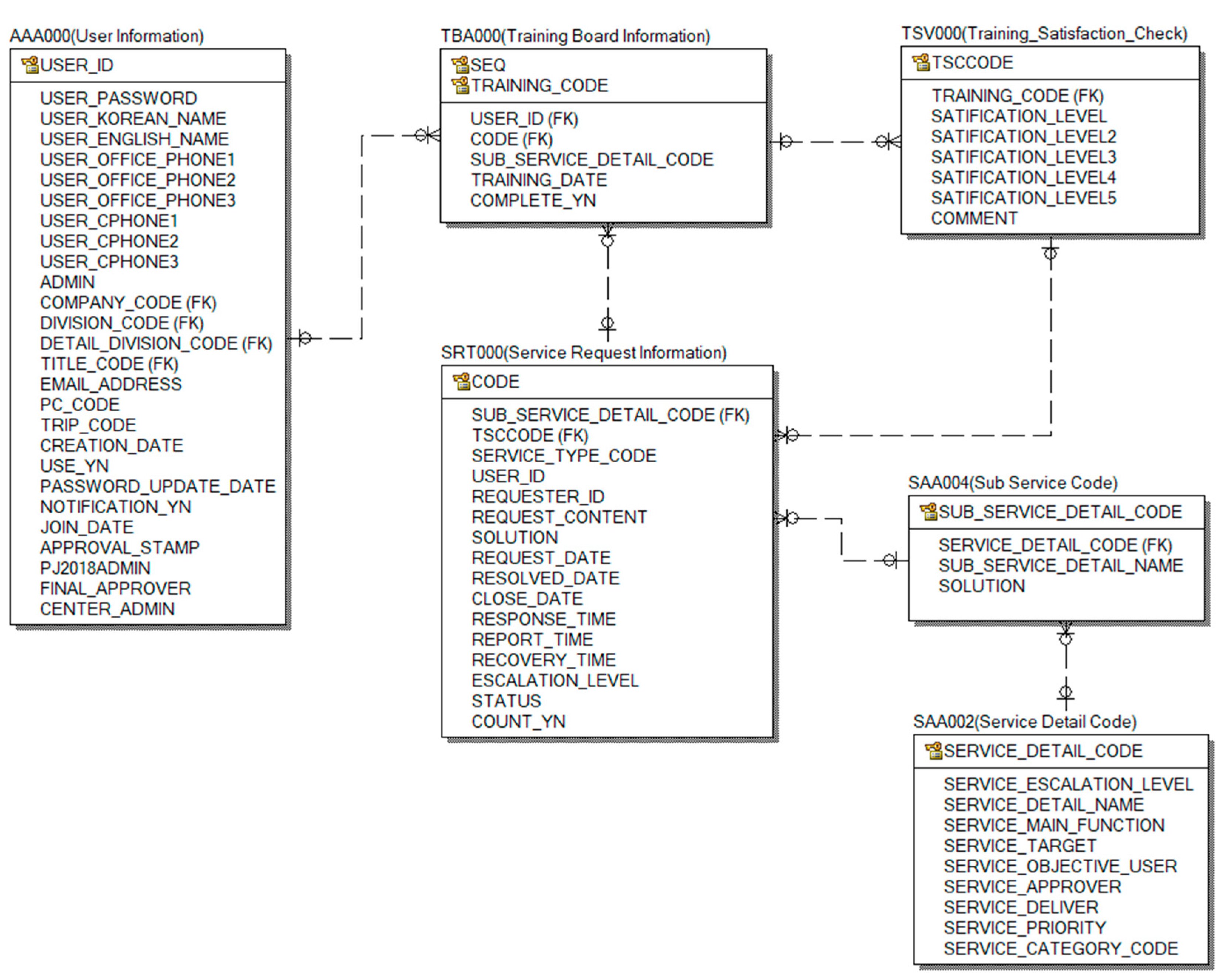 Sustainability 10 00872 g004