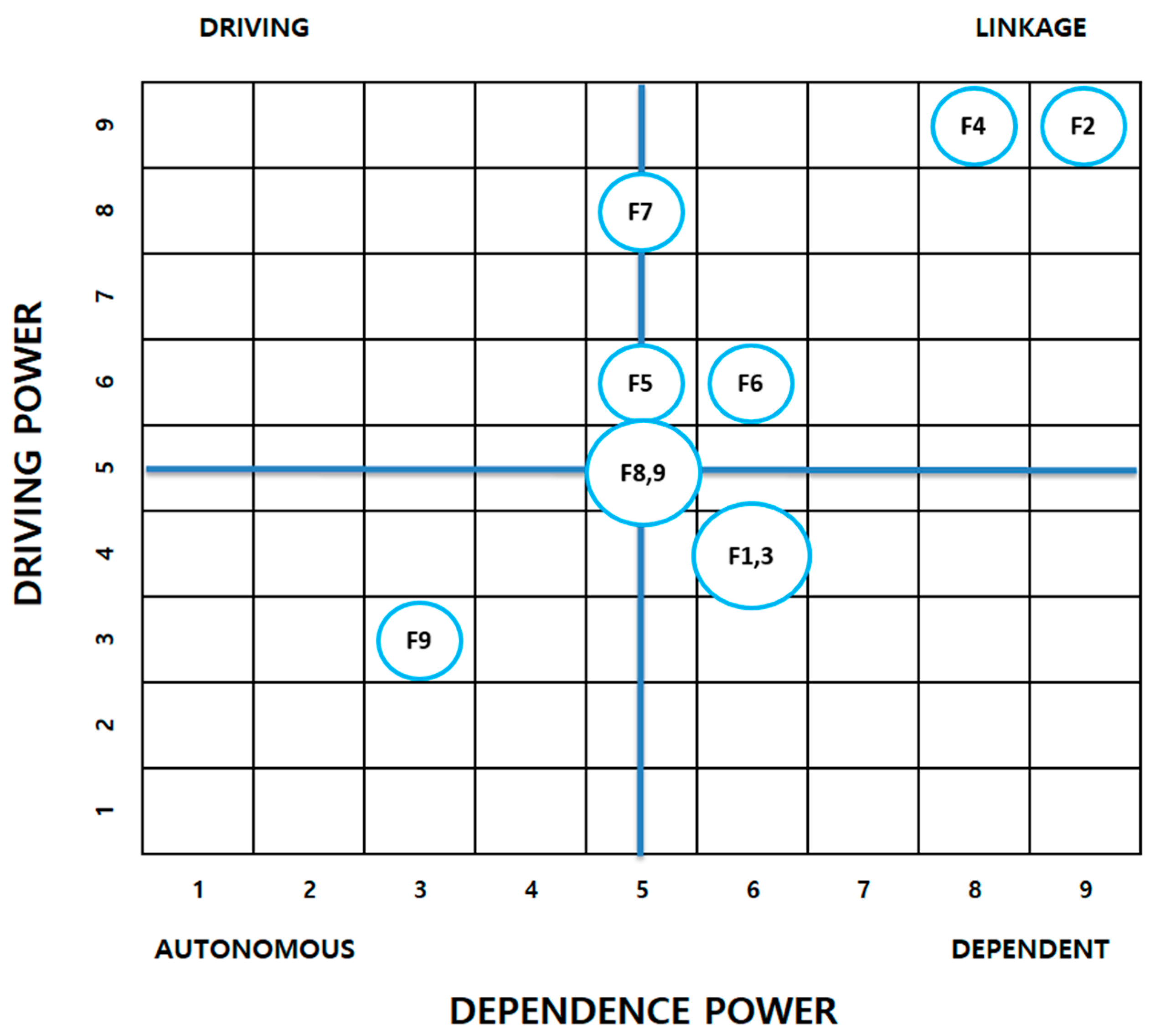 Sustainability 10 00872 g006