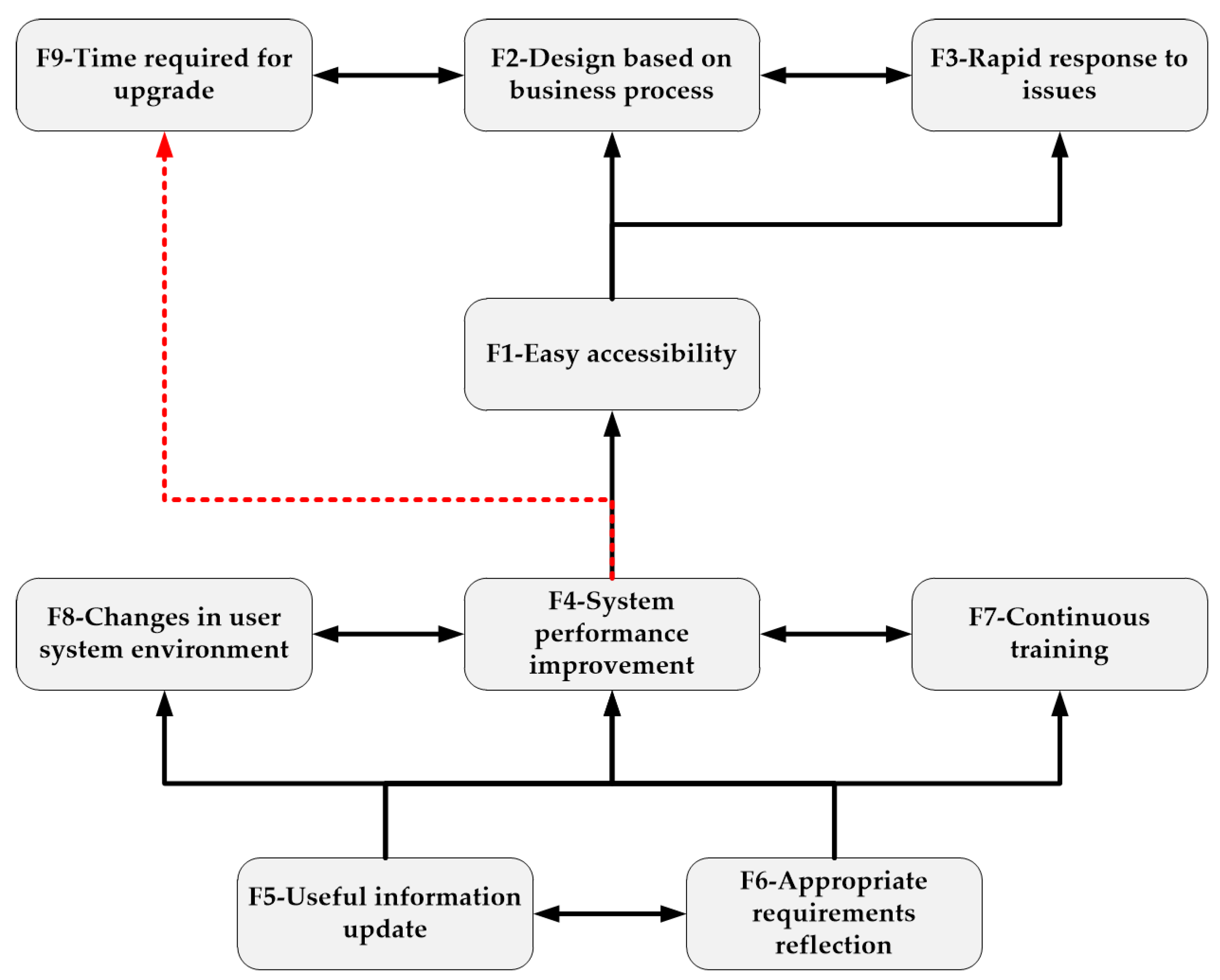 Sustainability 10 00872 g007