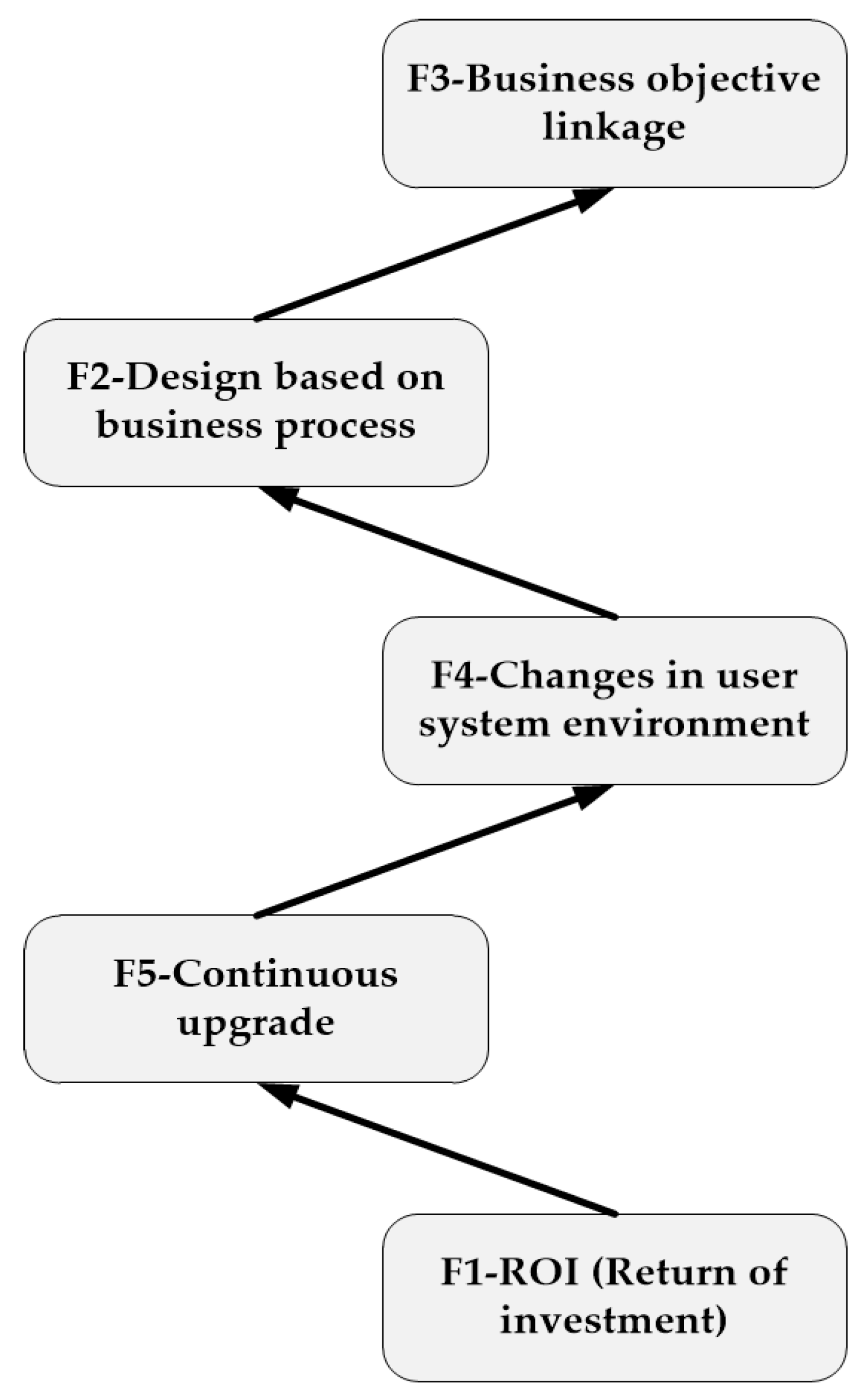 Sustainability 10 00872 g008