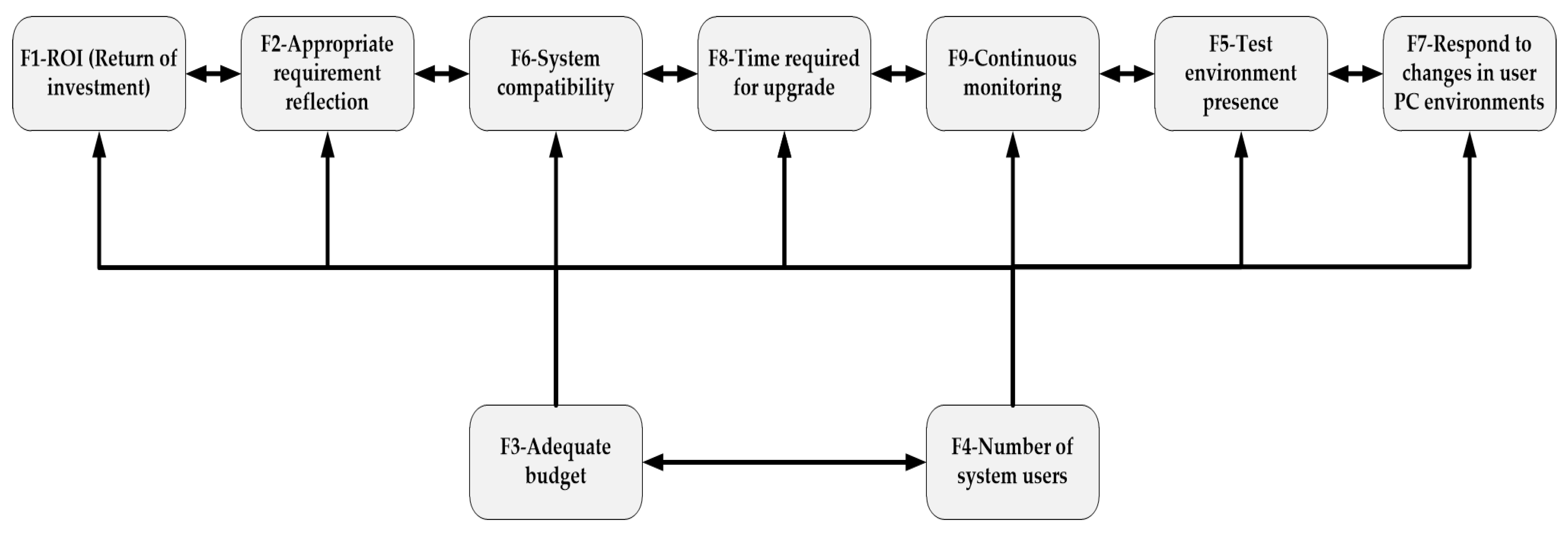 Sustainability 10 00872 g009