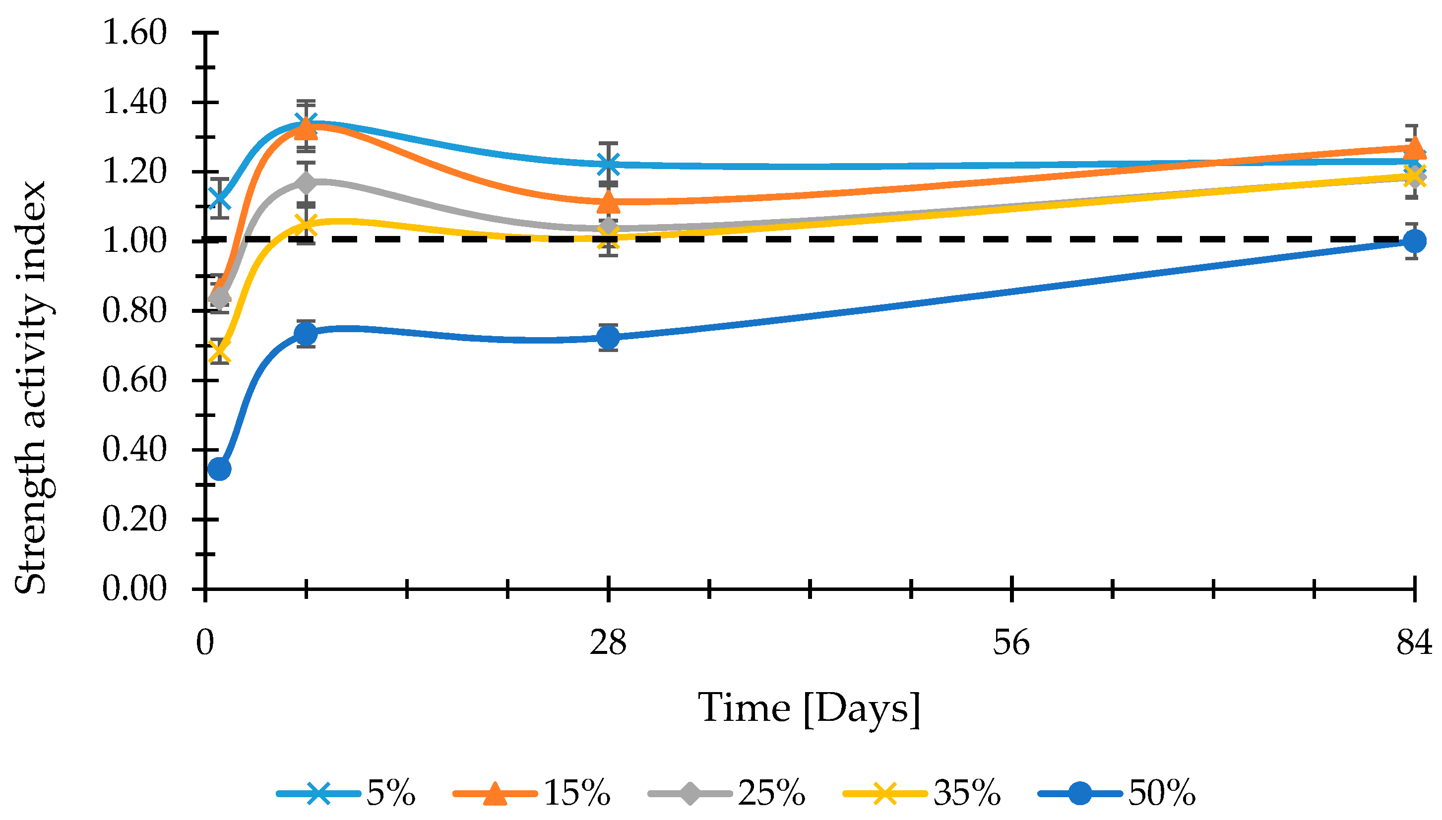 Sustainability 10 00874 g006