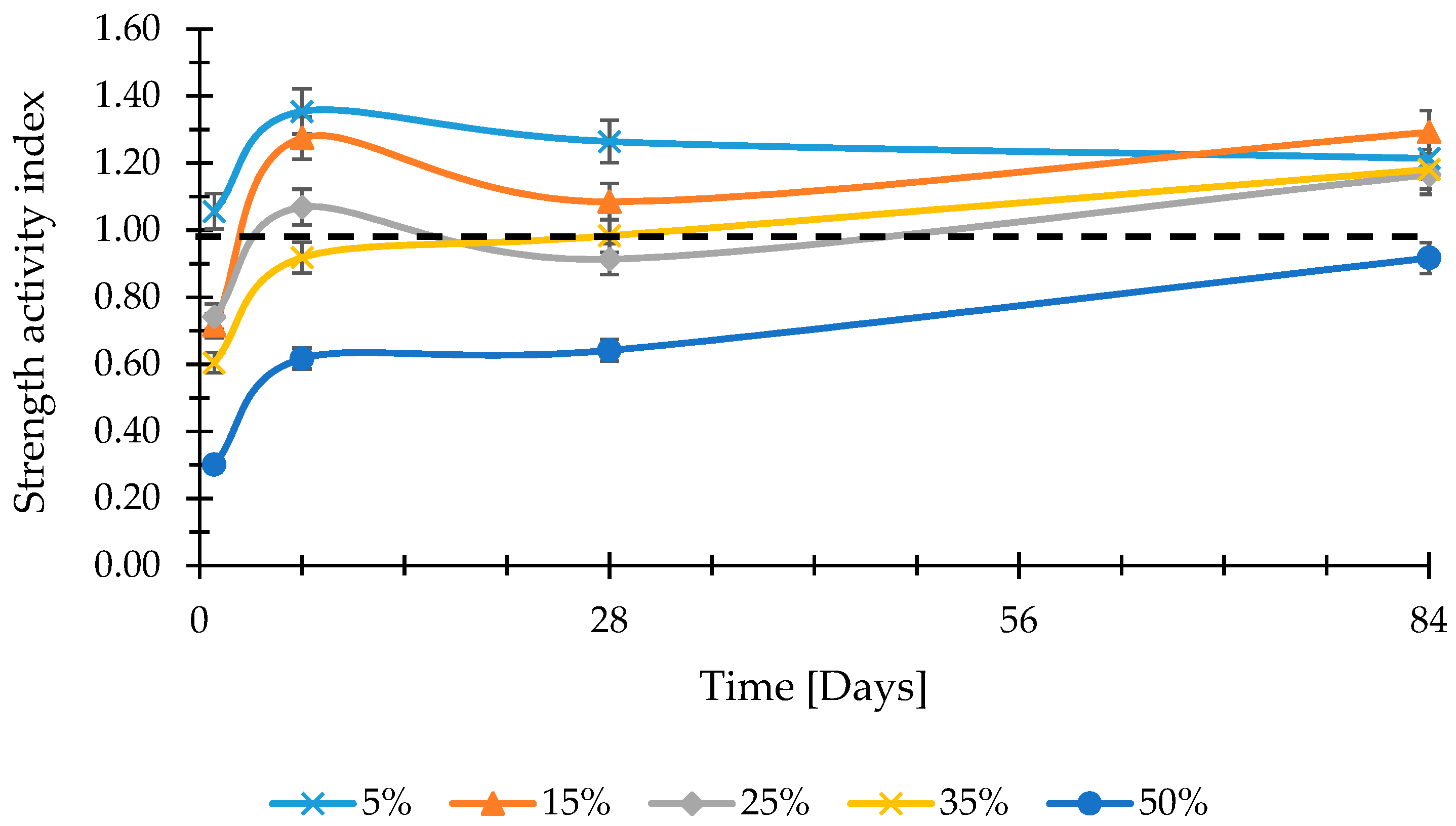 Sustainability 10 00874 g008