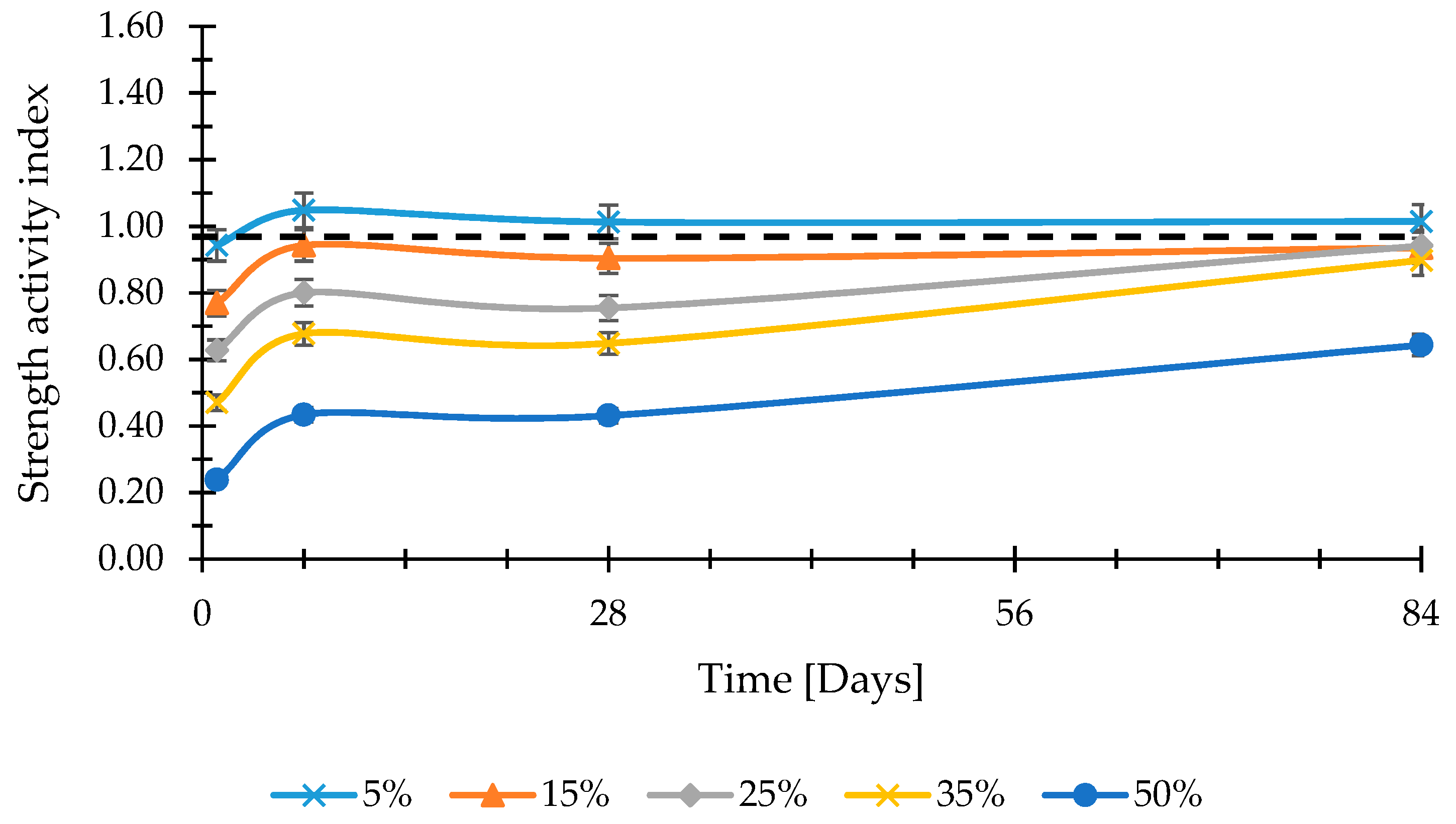 Sustainability 10 00874 g011
