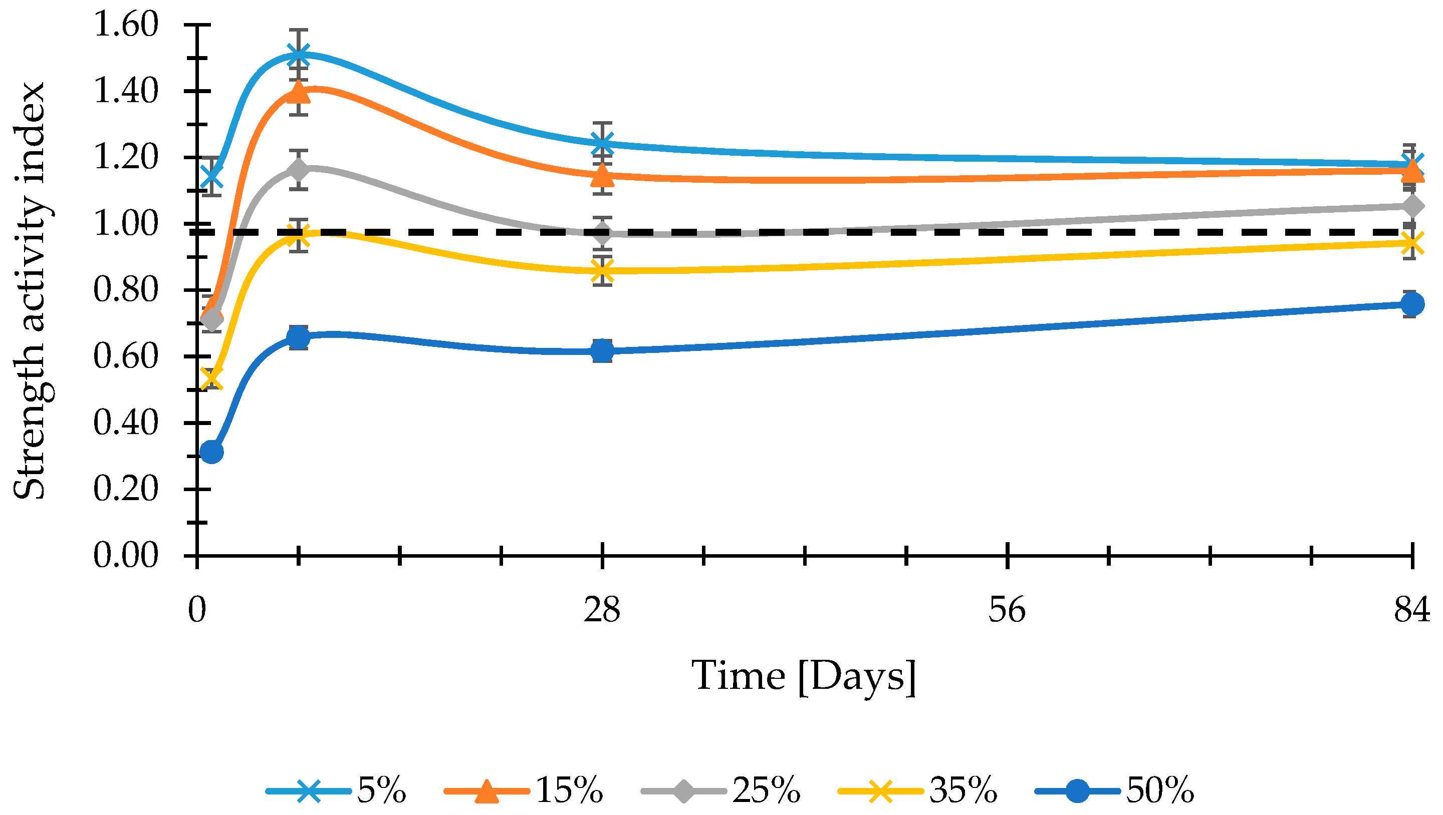 Sustainability 10 00874 g012