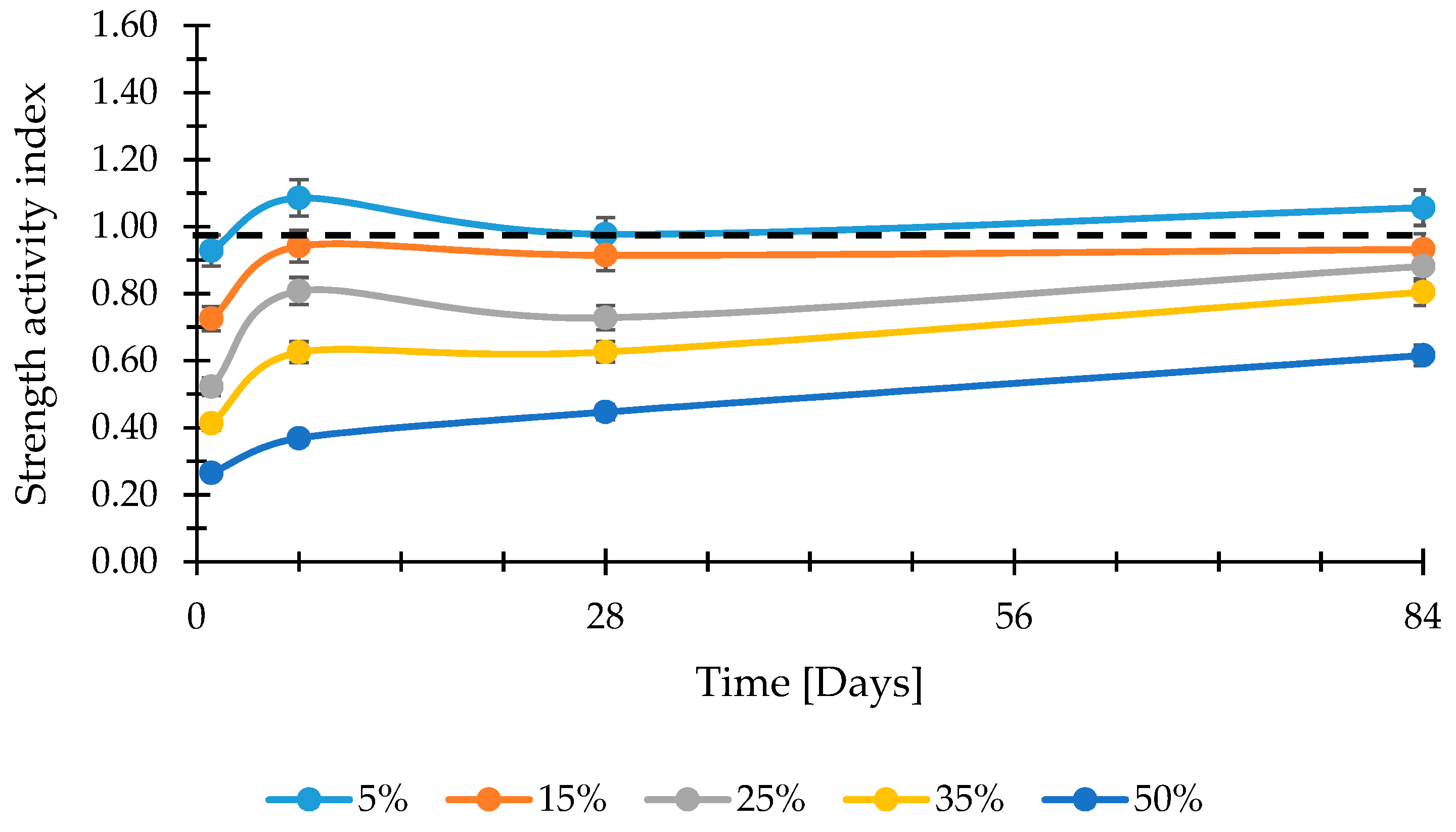 Sustainability 10 00874 g013