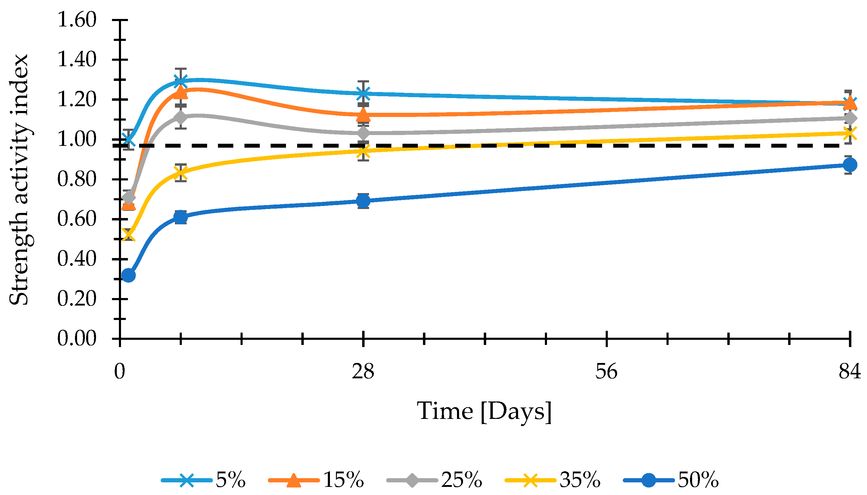 Sustainability 10 00874 g014