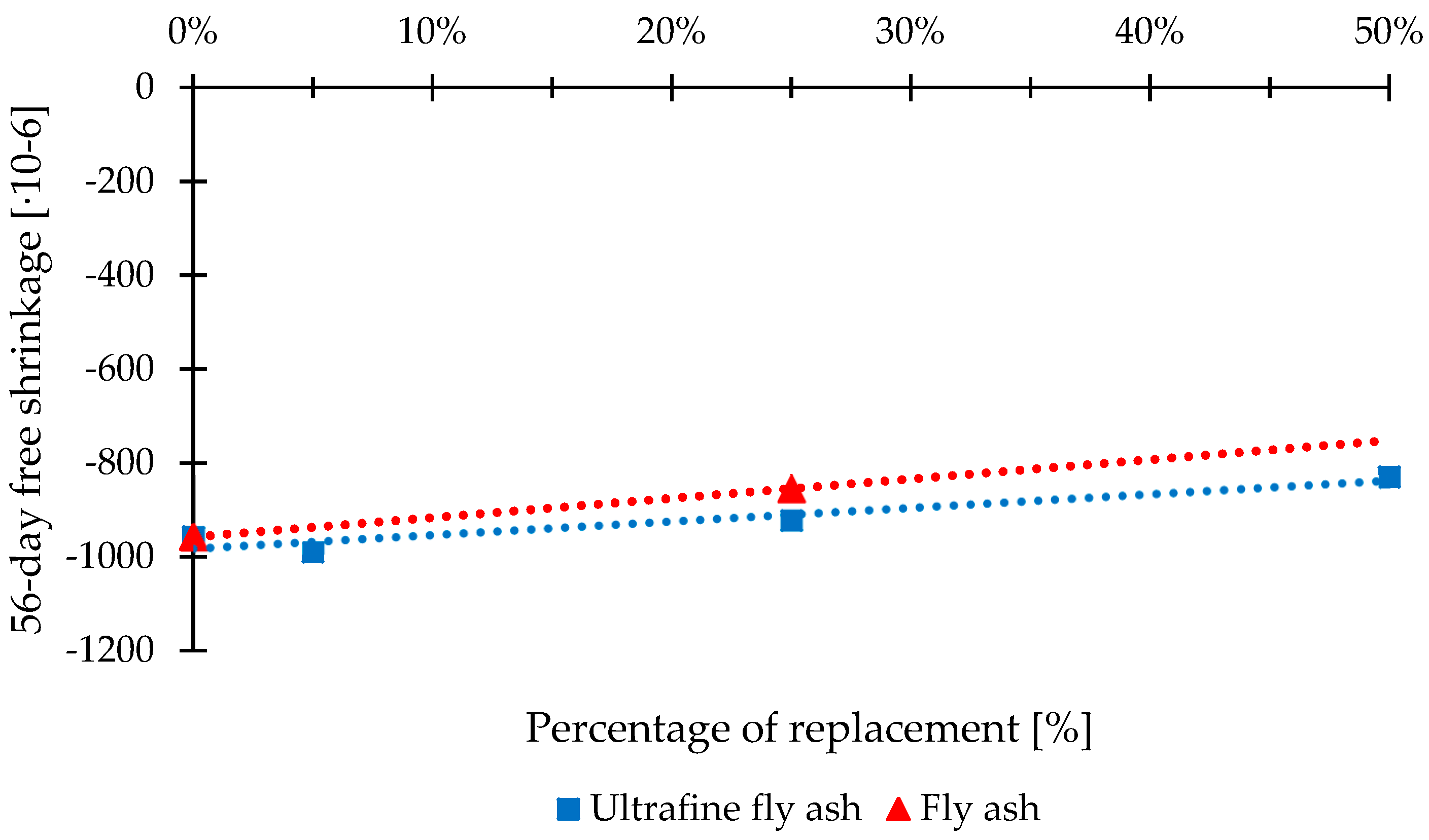 Sustainability 10 00874 g016