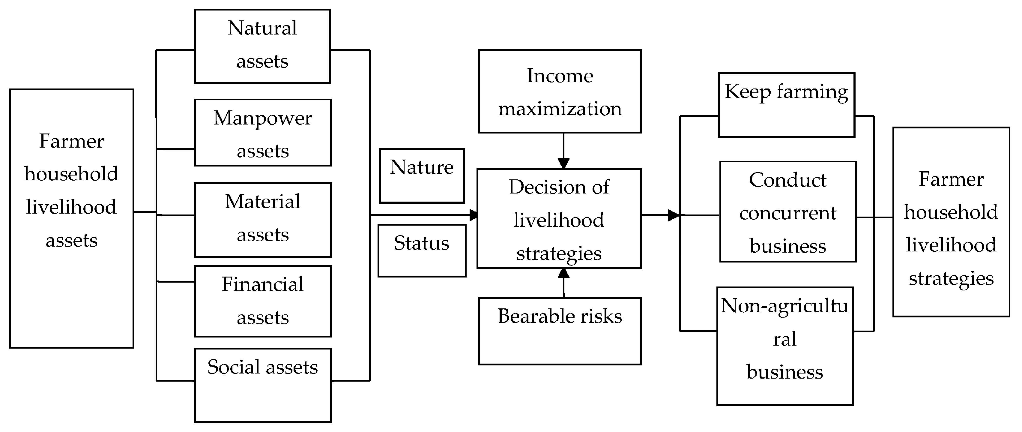 Sustainability 10 00875 g001