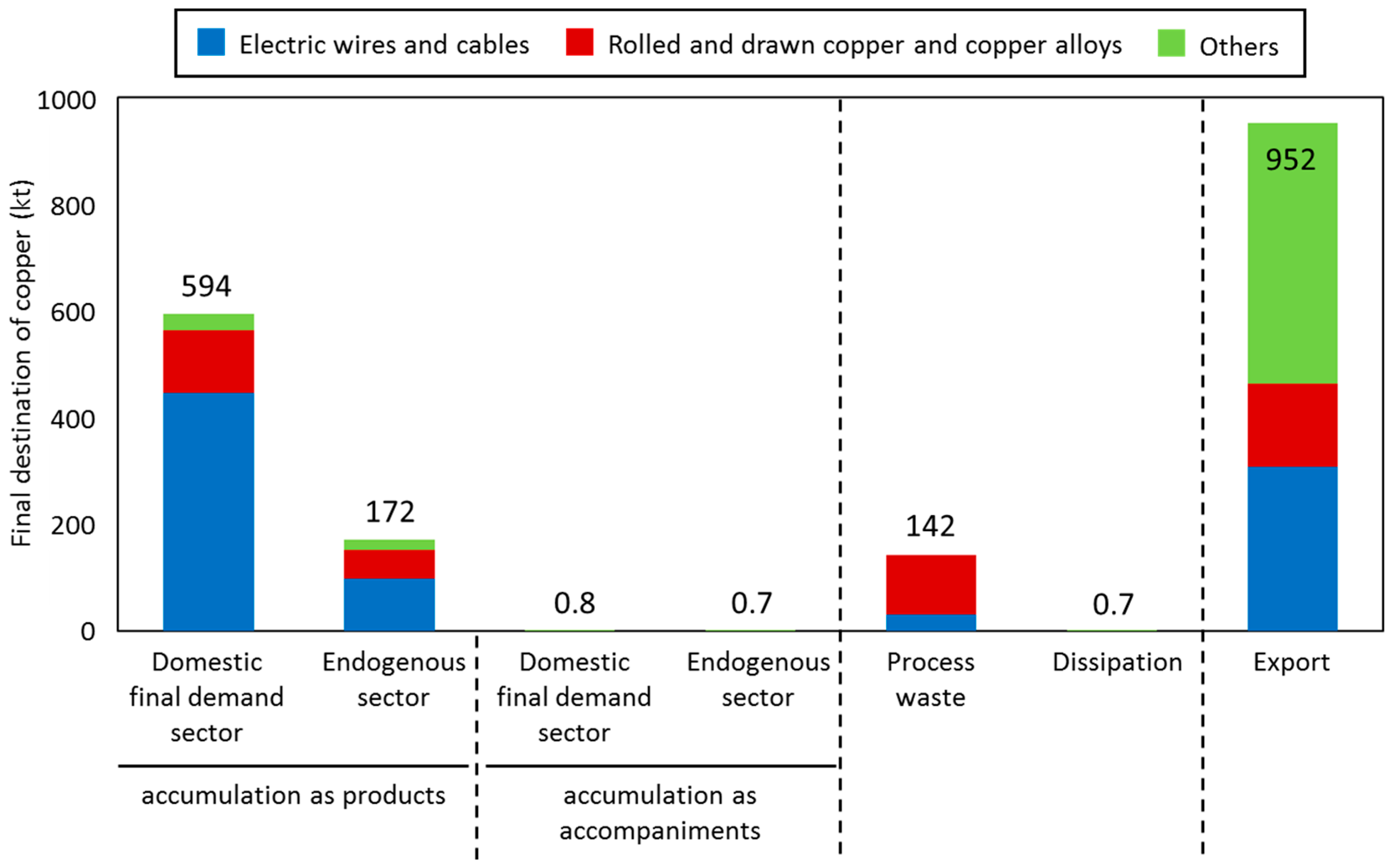 Sustainability 10 00876 g003