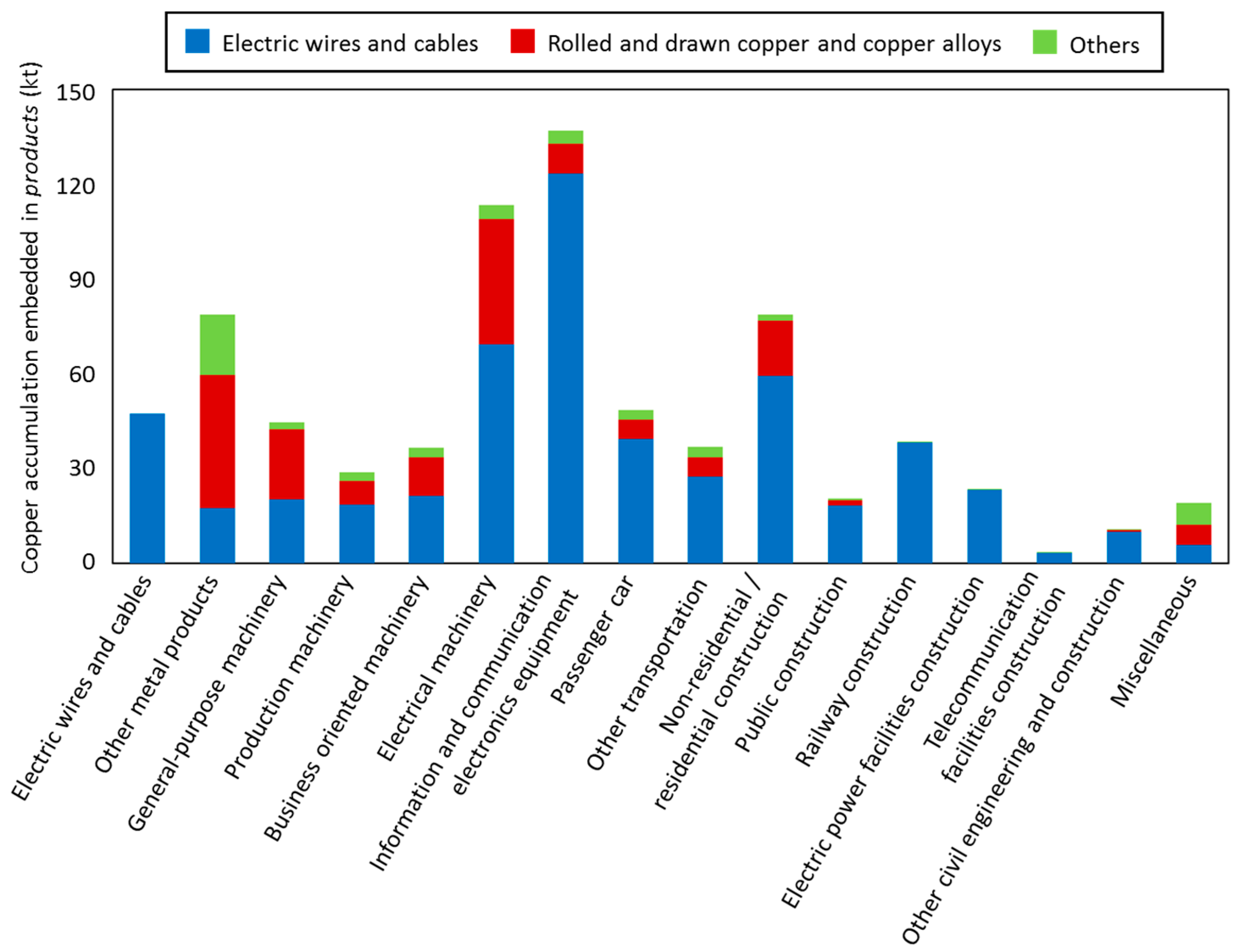 Sustainability 10 00876 g004