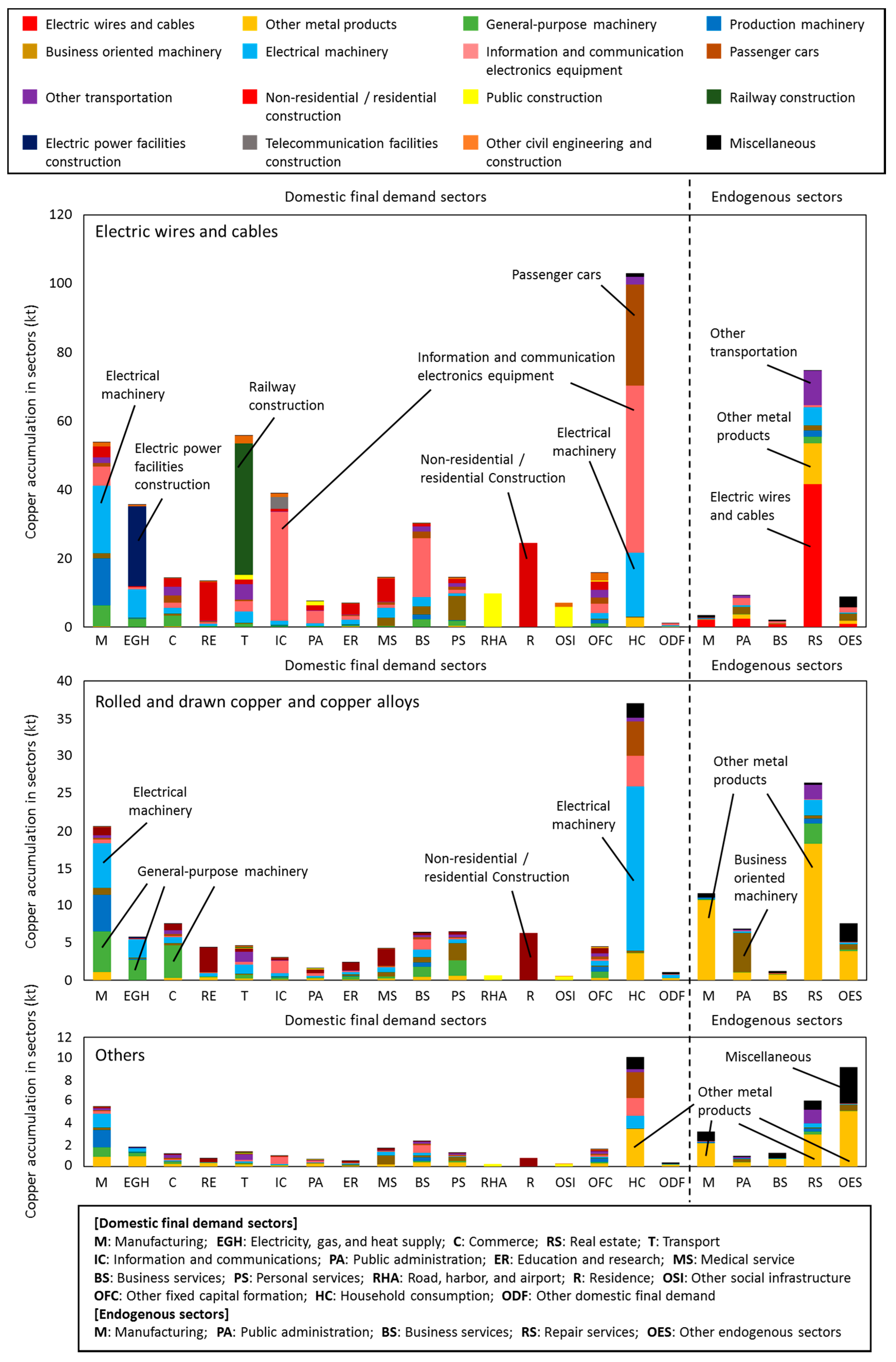 Sustainability 10 00876 g005
