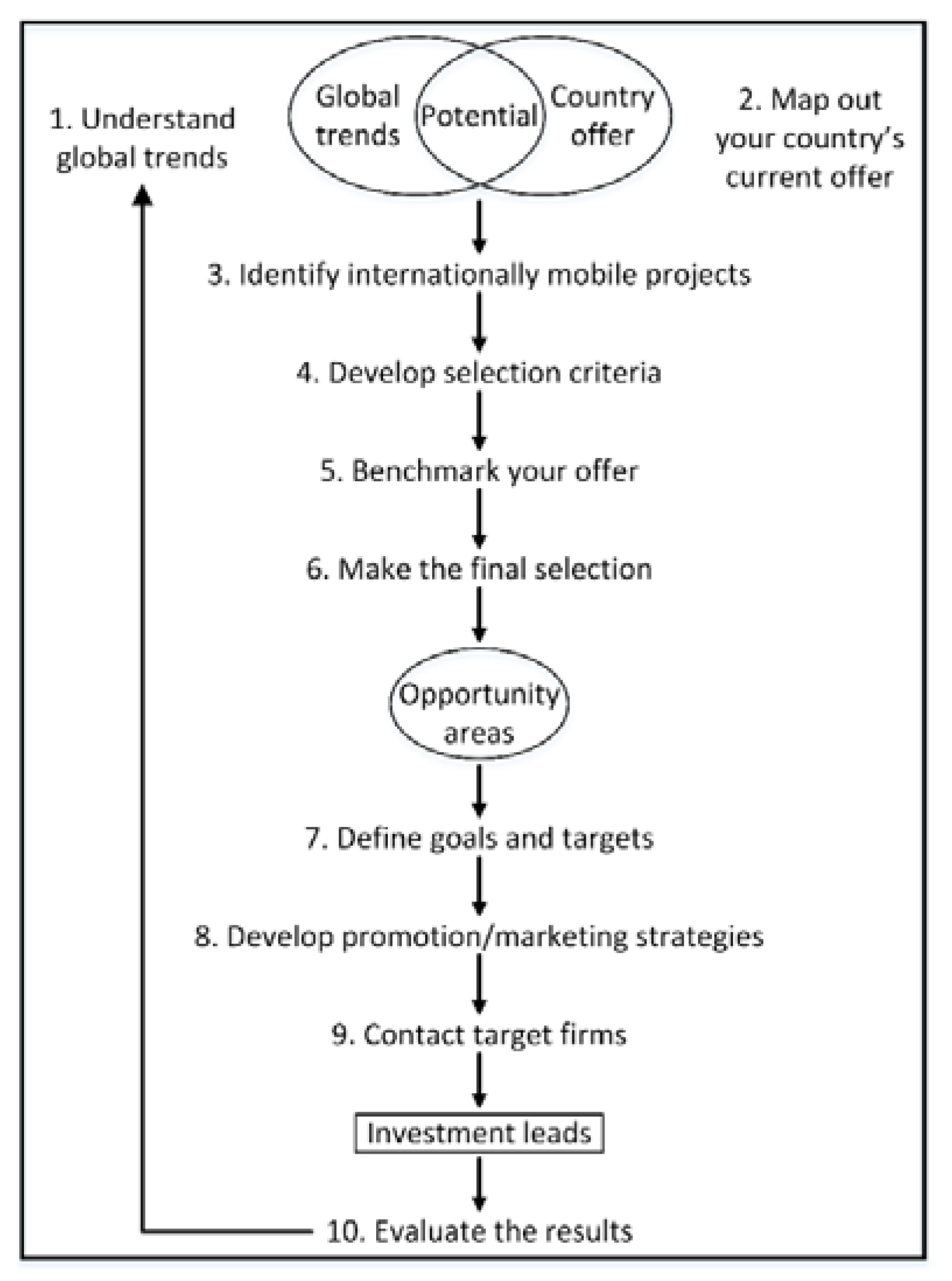 Sustainability 10 00878 g001 Sustainability 10 00878 g001