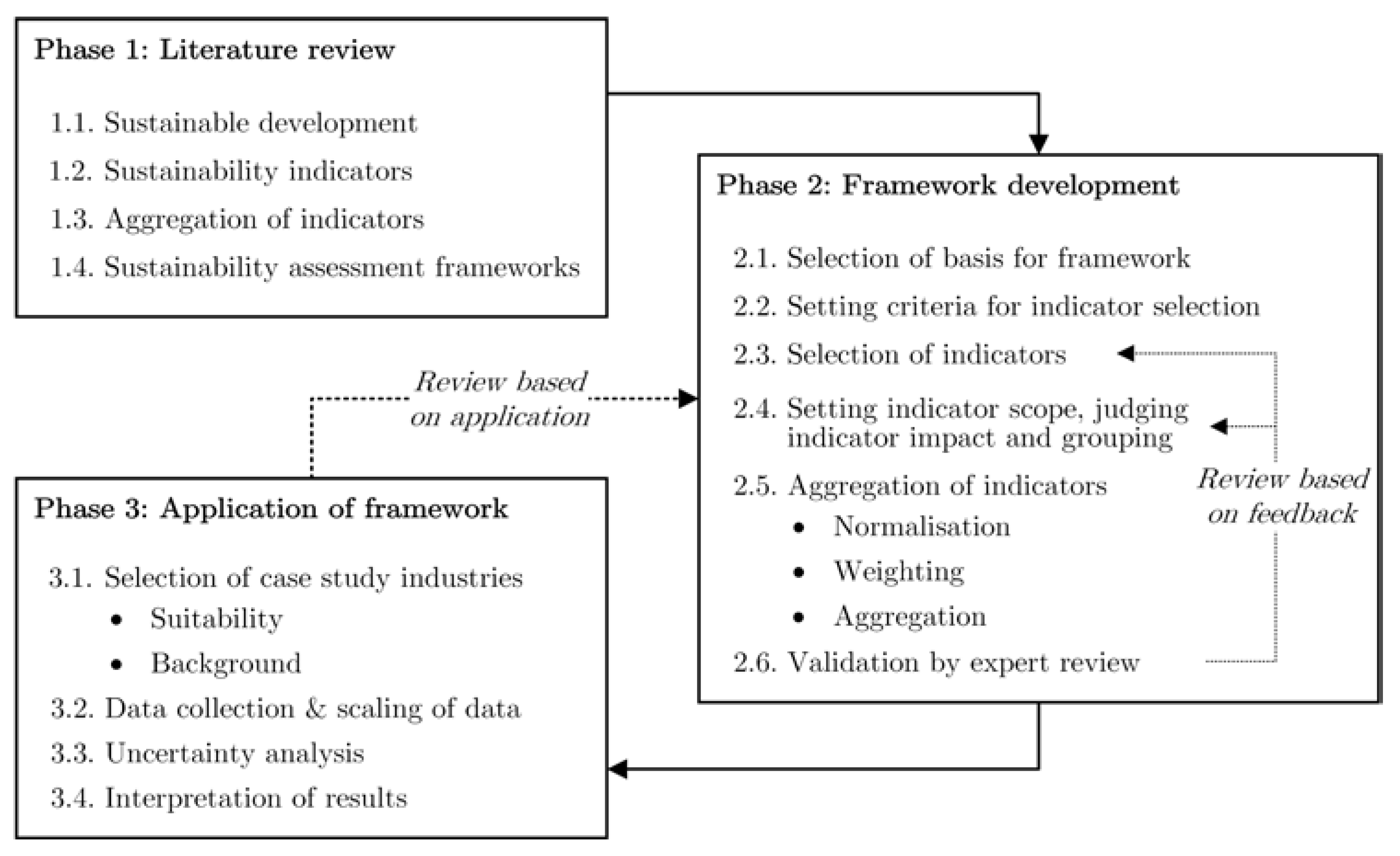 Sustainability 10 00878 g002 Sustainability 10 00878 g002