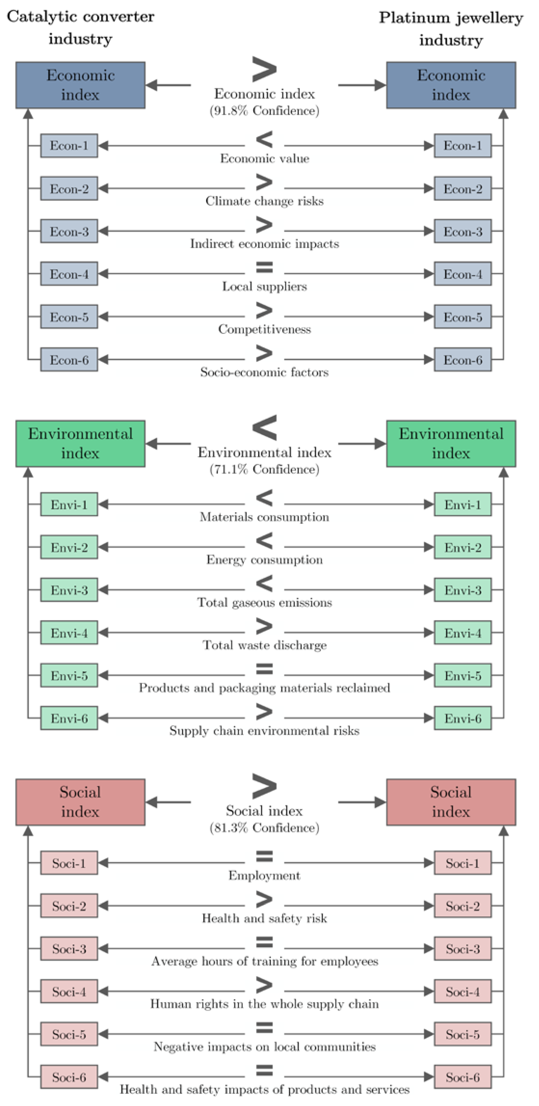 Sustainability 10 00878 g004 Sustainability 10 00878 g004