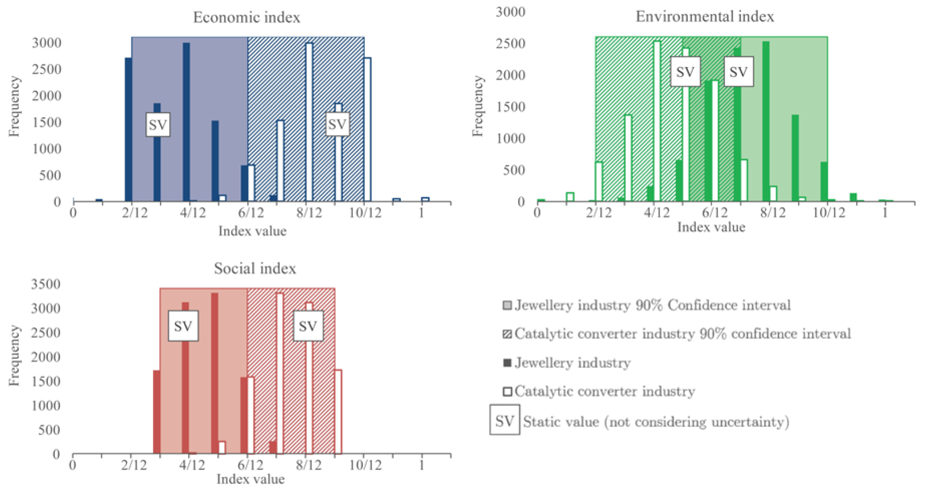 Sustainability 10 00878 g005 Sustainability 10 00878 g005