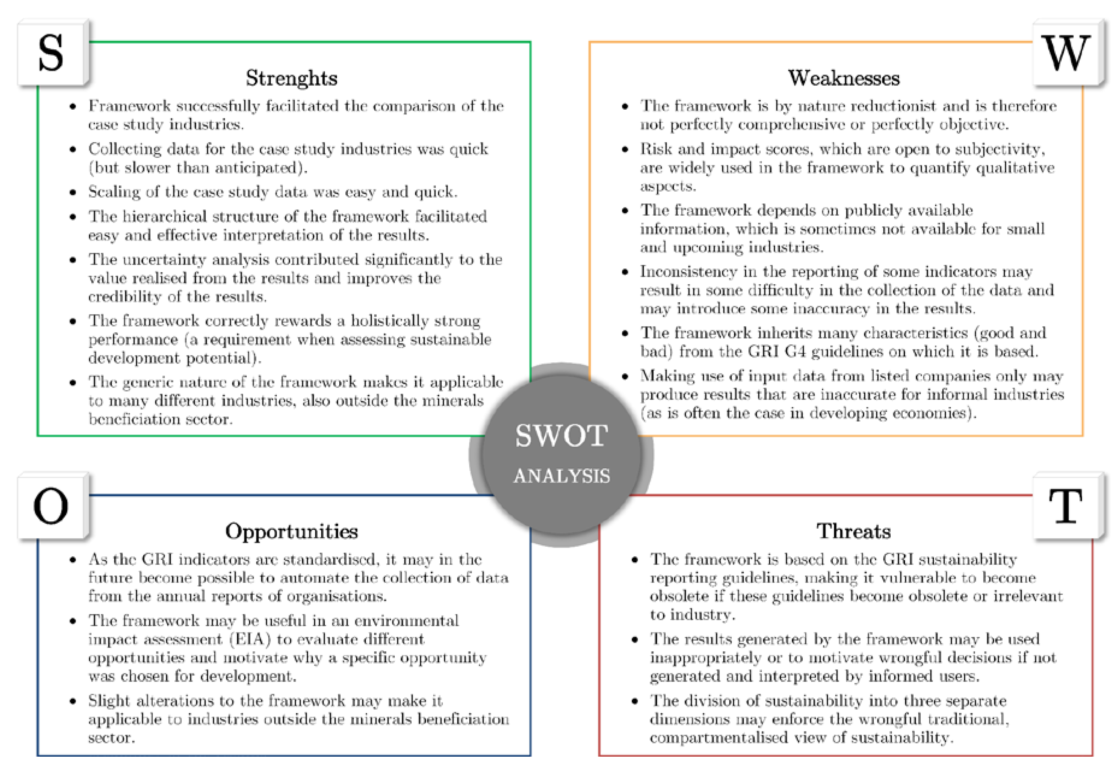 Sustainability Free Full Text Comparing The Sustainable