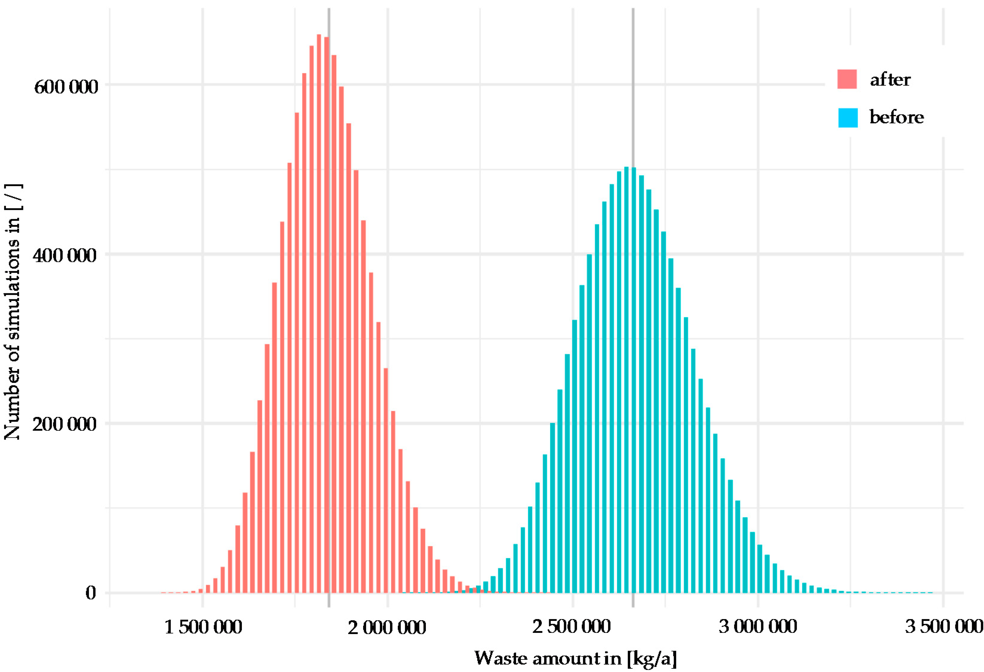 Sustainability 10 00880 g003 550