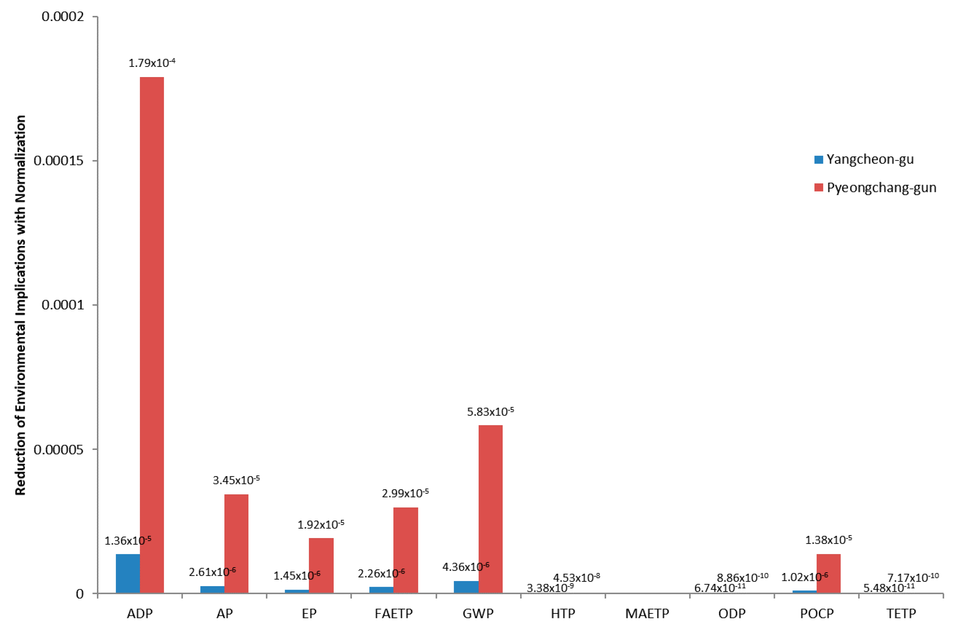 Sustainability 10 00881 g004 550