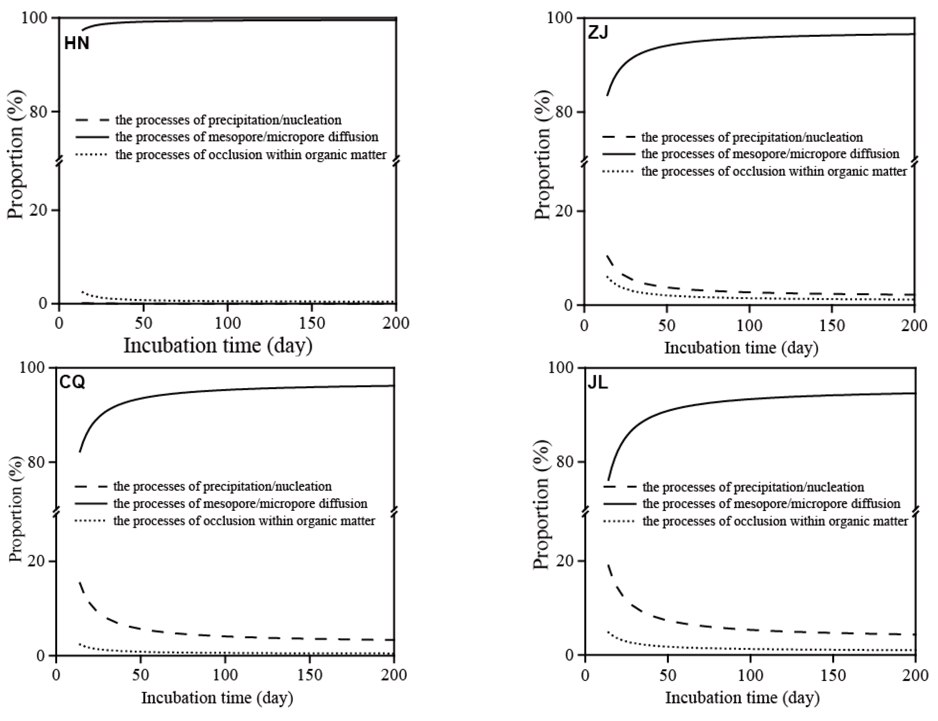 Sustainability 10 00885 g002a