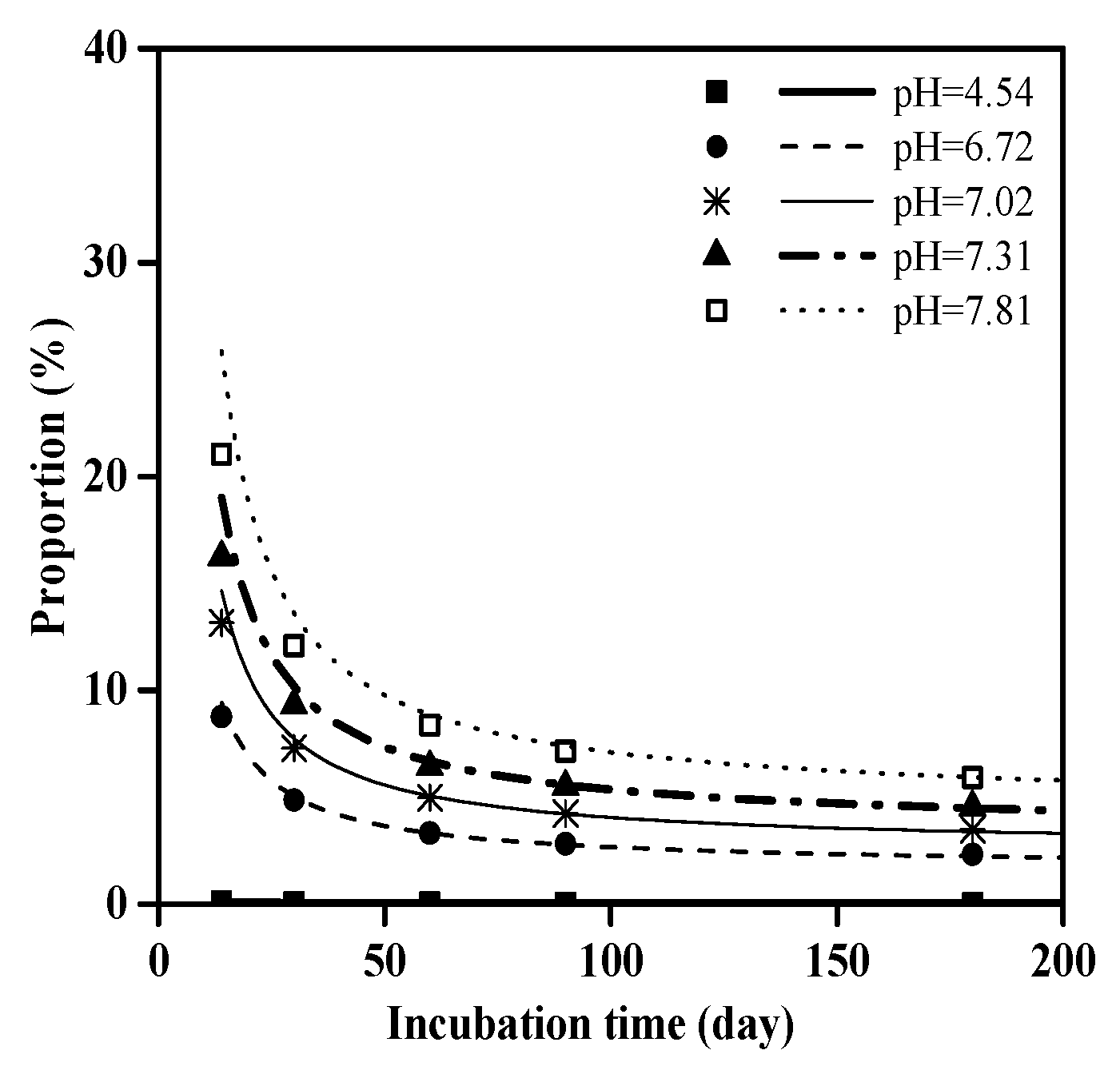Sustainability 10 00885 g003