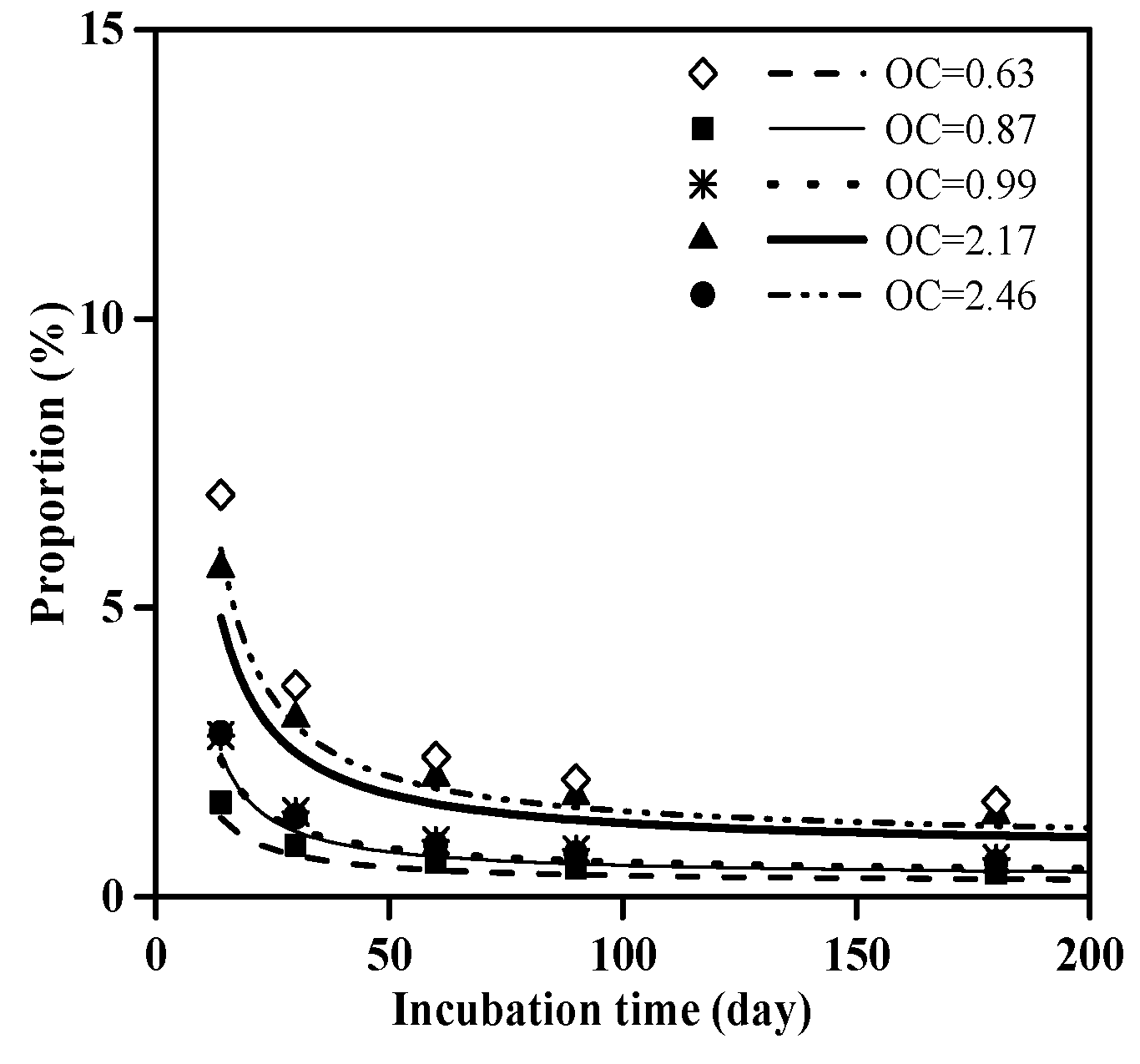 Sustainability 10 00885 g004