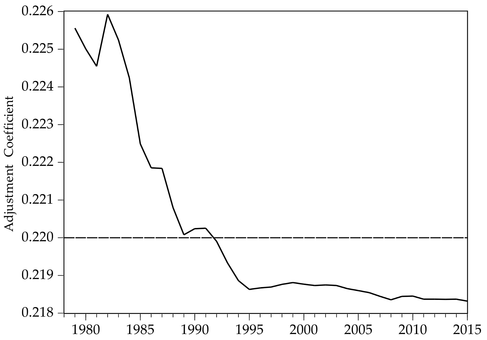Sustainability 10 00886 g007 550