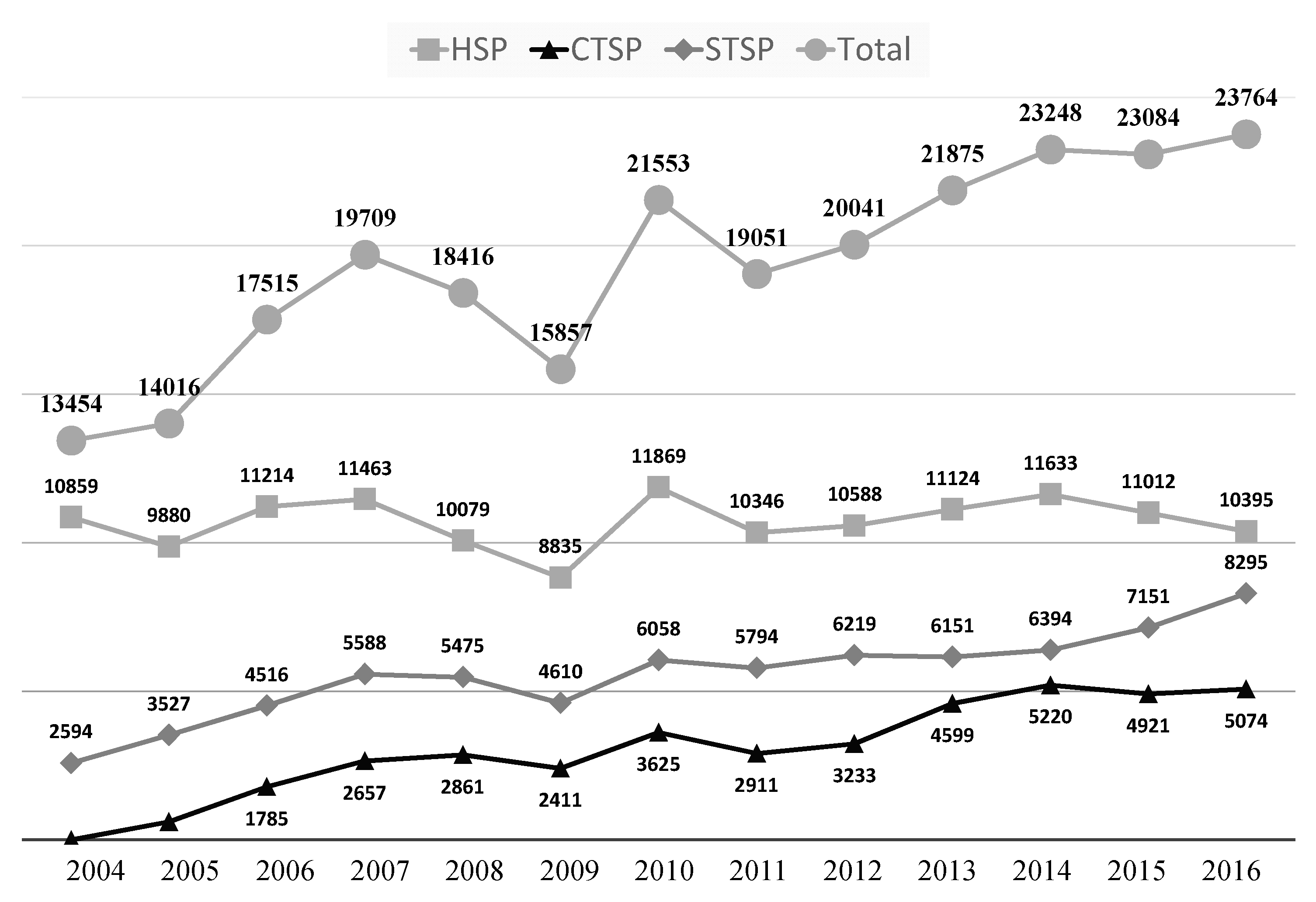Sustainability 10 00887 g003 550