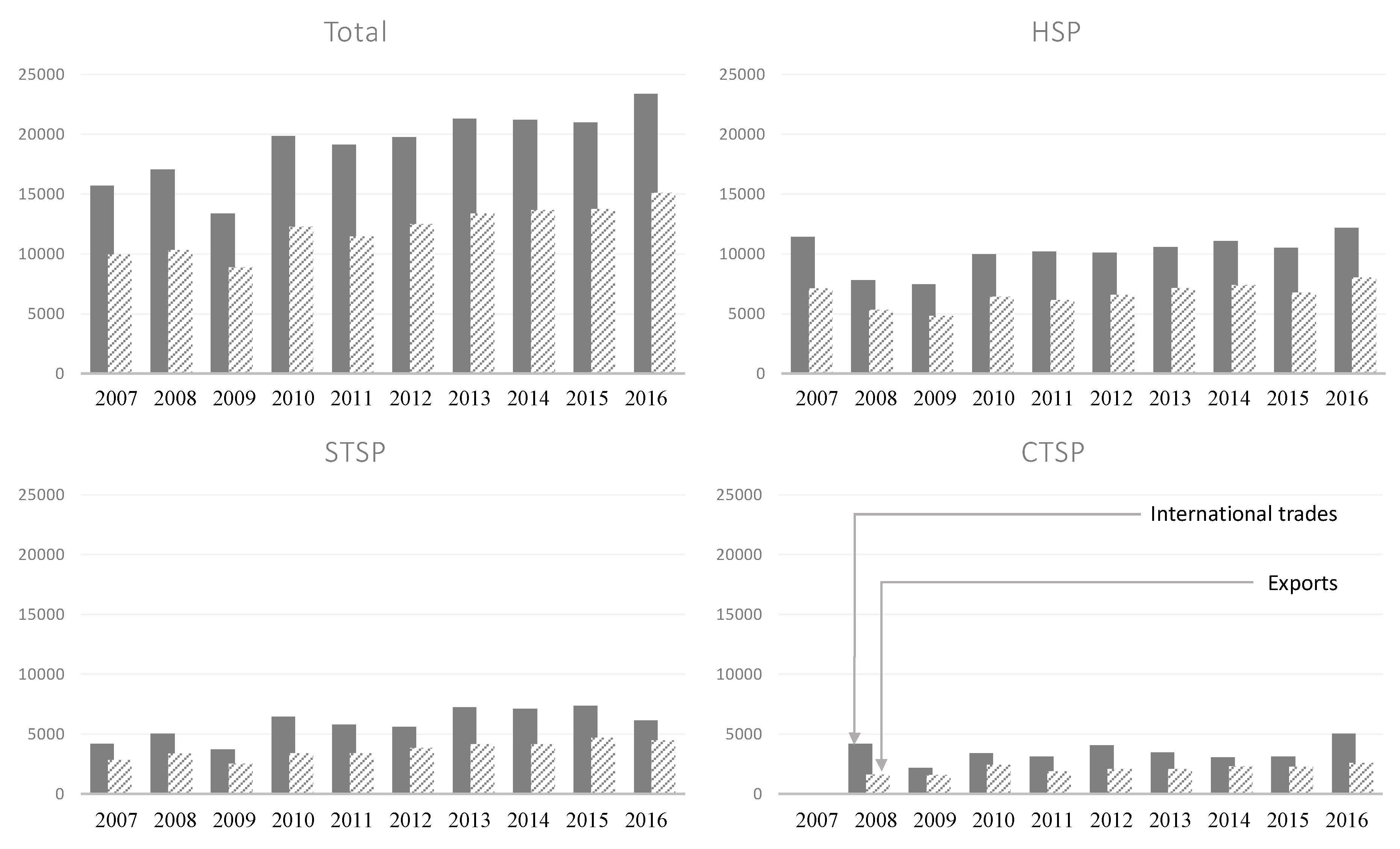 Sustainability 10 00887 g004 550