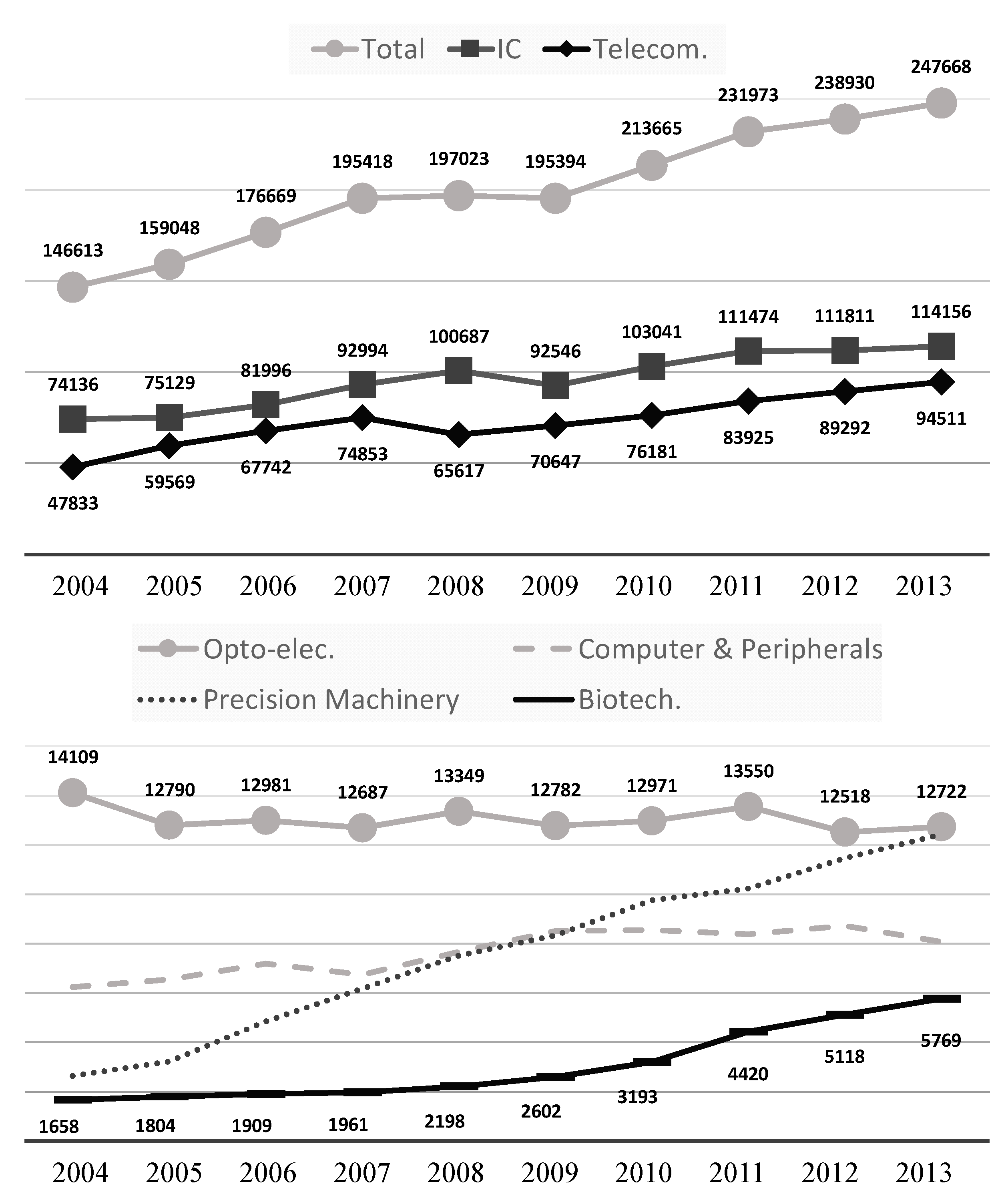 Sustainability 10 00887 g005 550