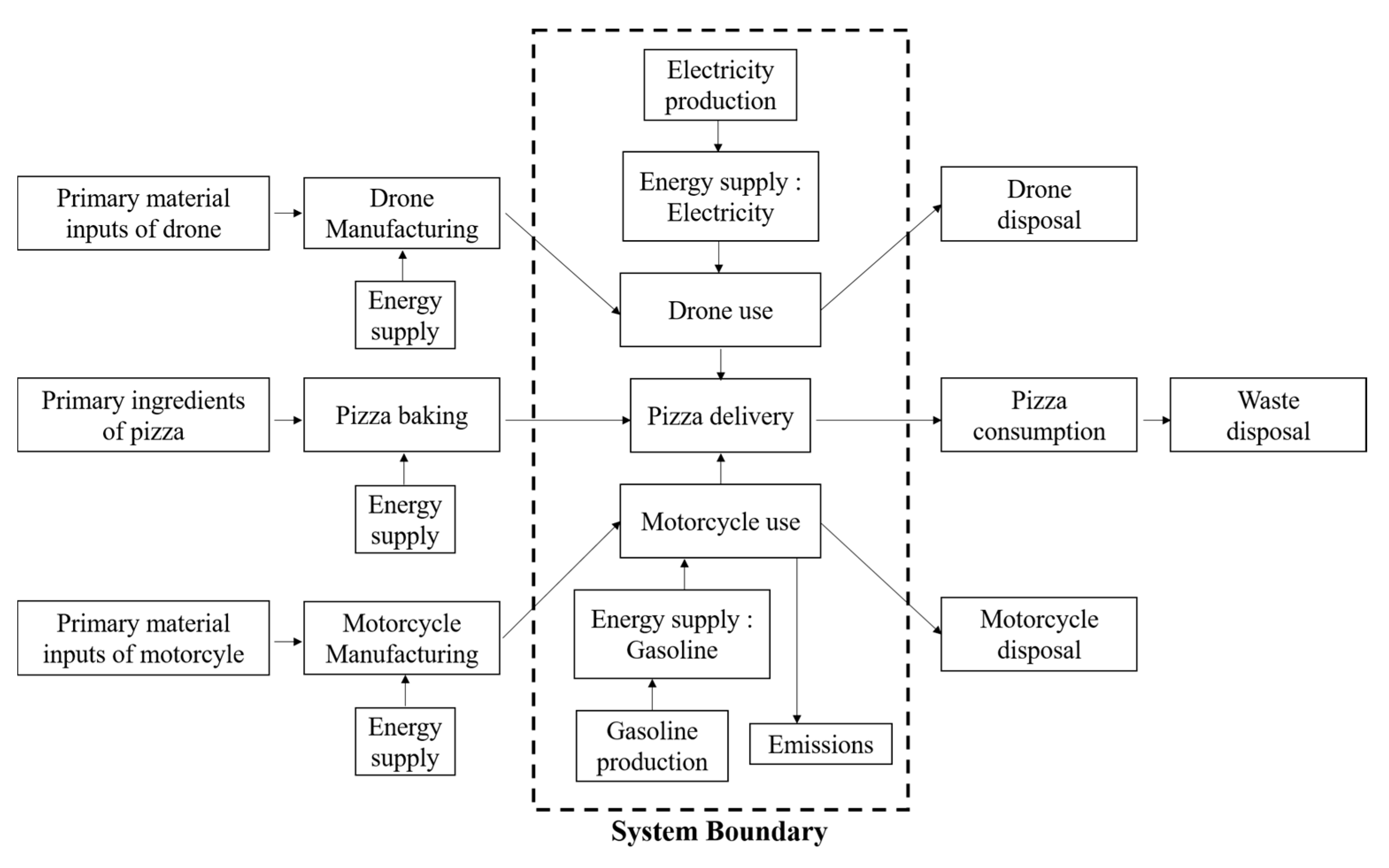 Sustainability 10 00888 g002