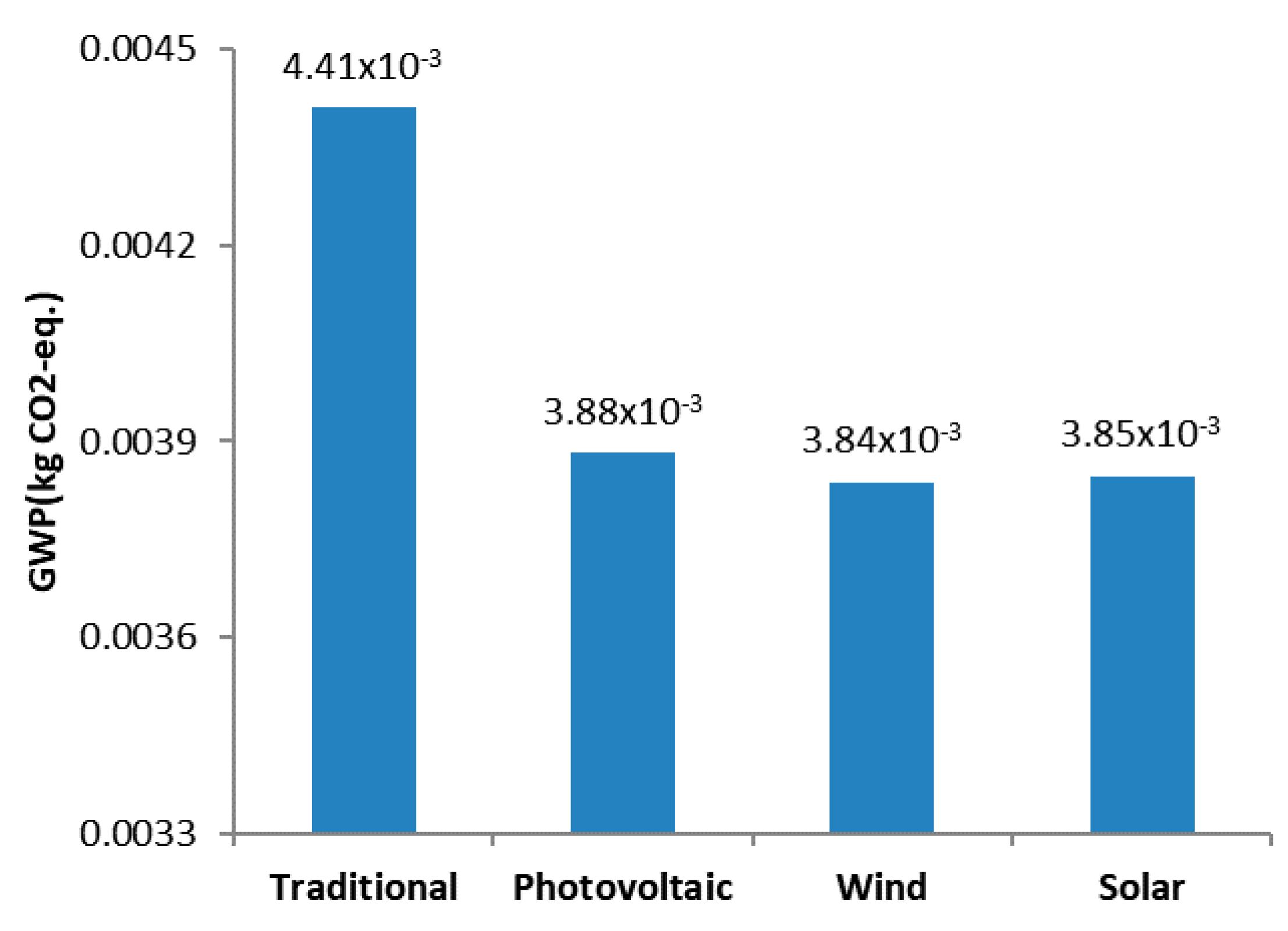 Sustainability 10 00888 g008