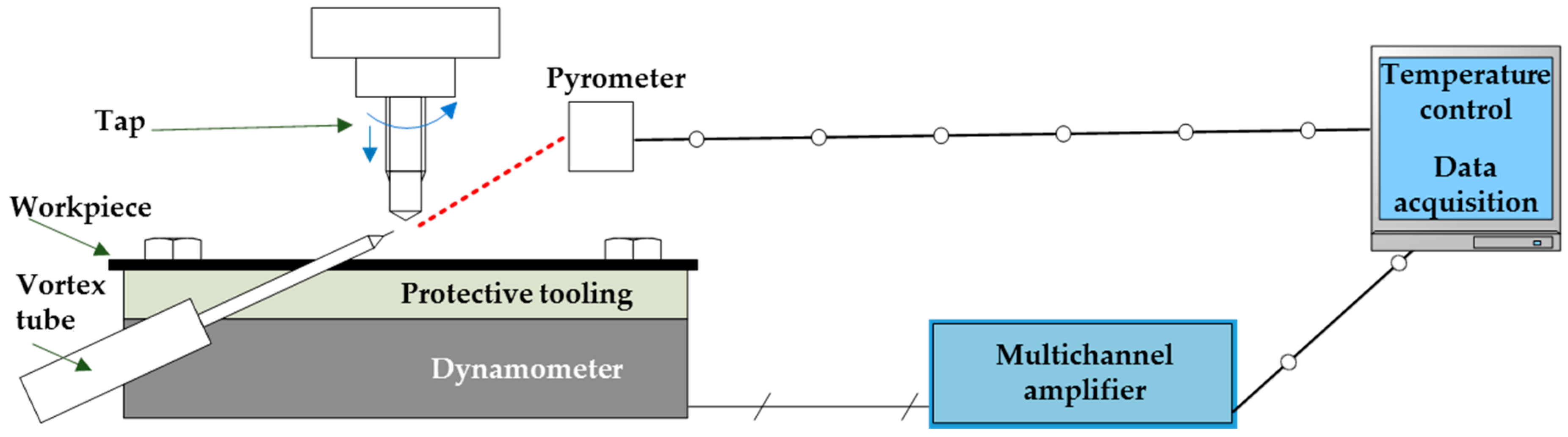 Sustainability 10 00889 g002