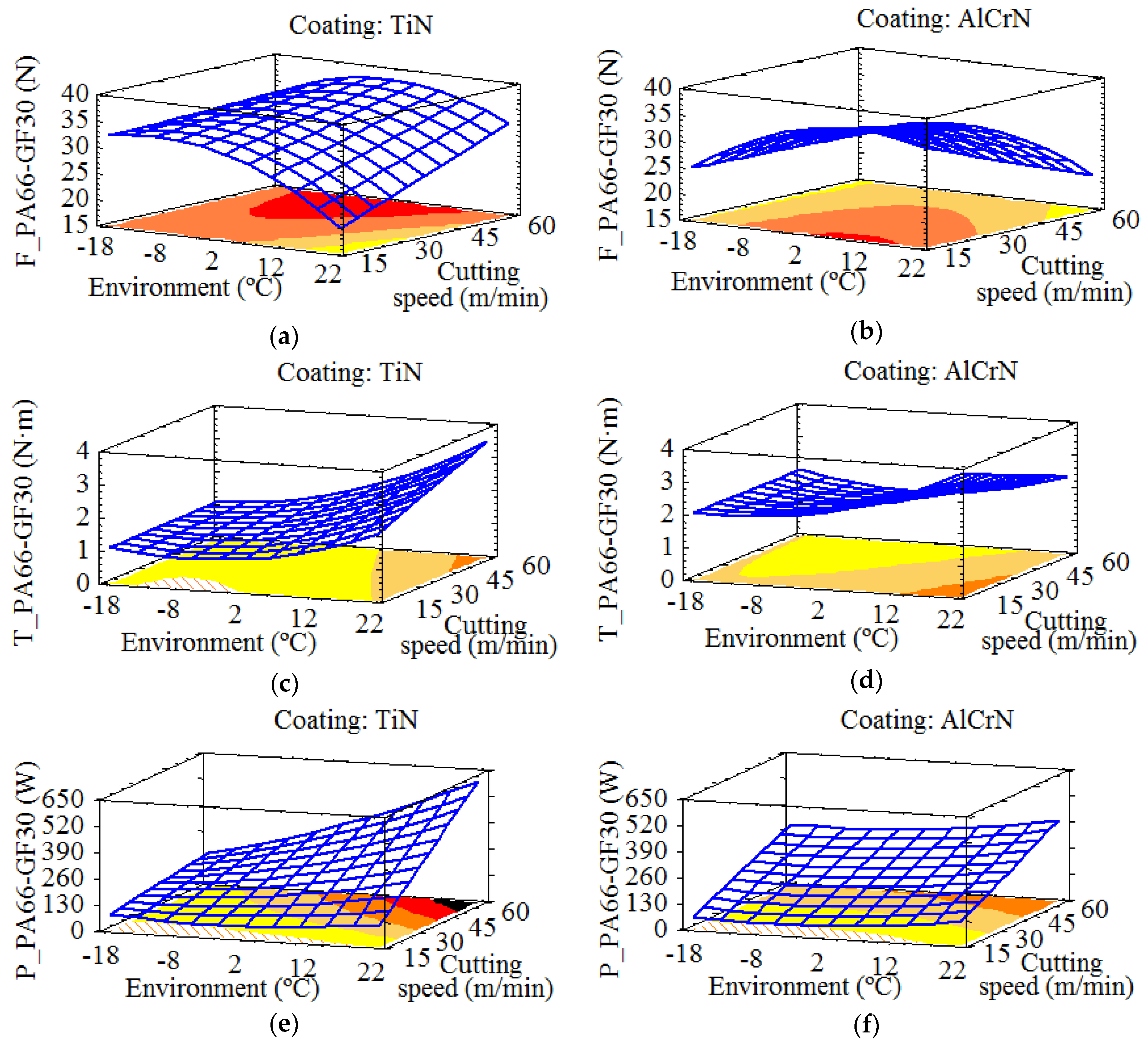 Sustainability 10 00889 g004