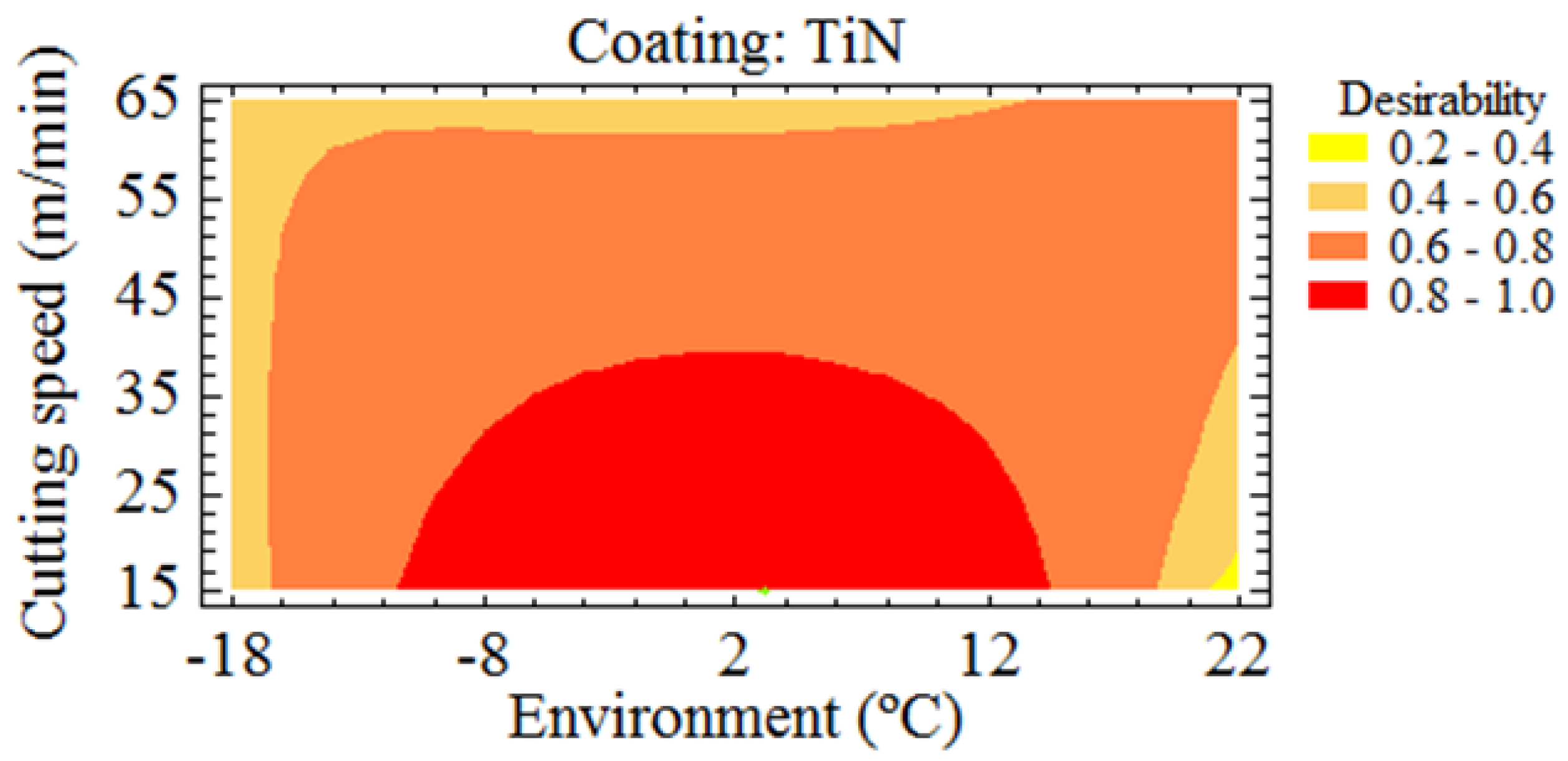Sustainability 10 00889 g005