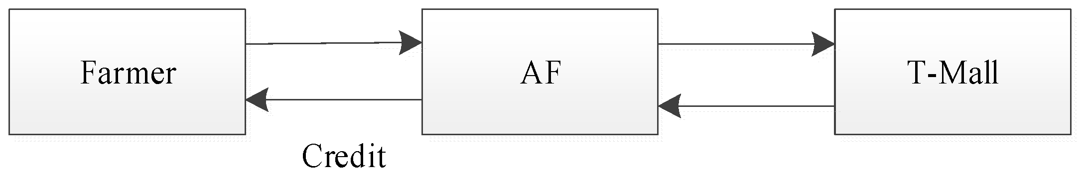 Sustainability 10 00891 g004