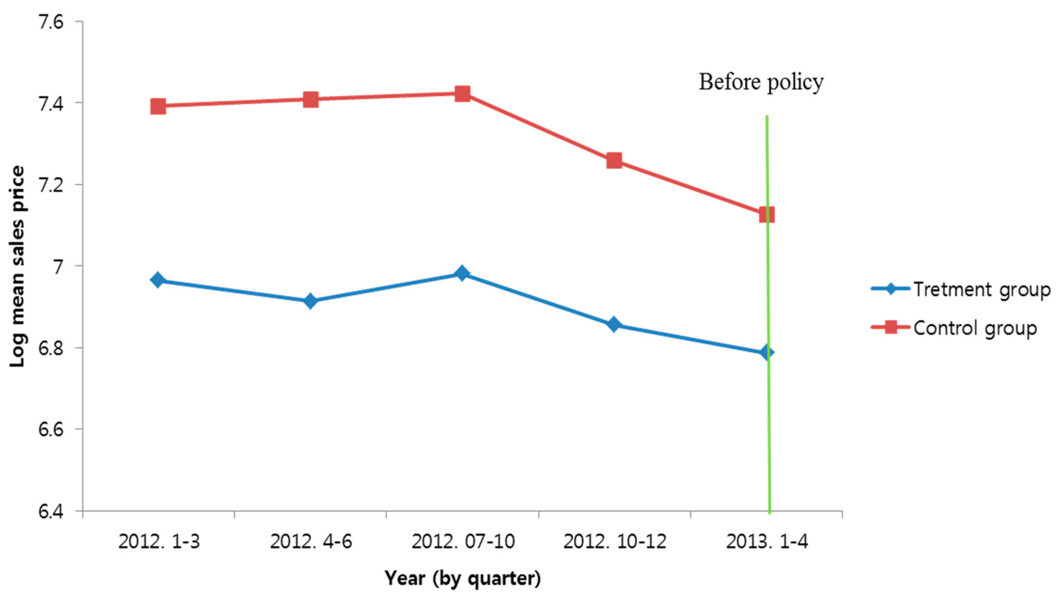 Sustainability 10 00892 g001 550