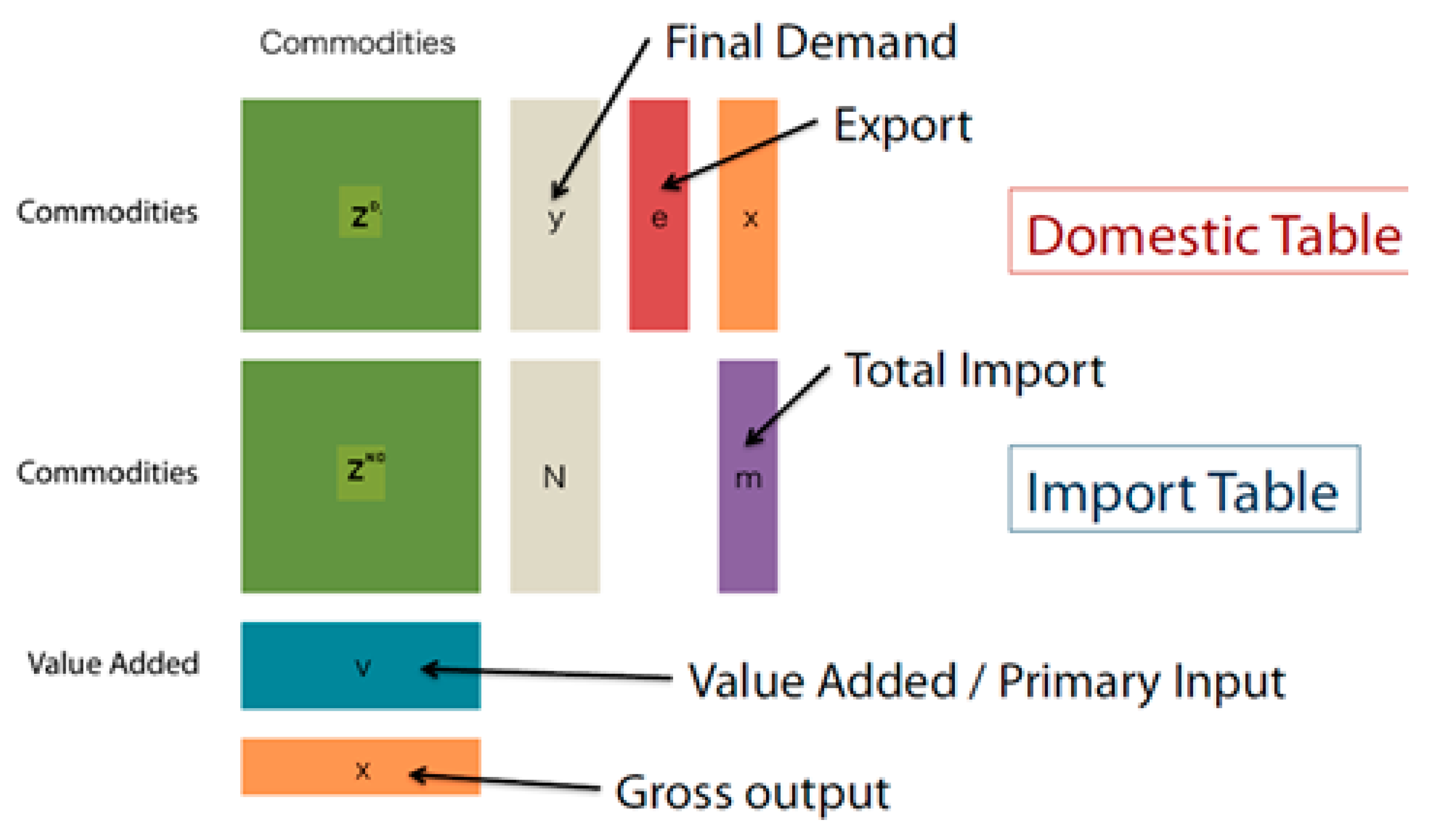 Sustainability 10 00893 g001